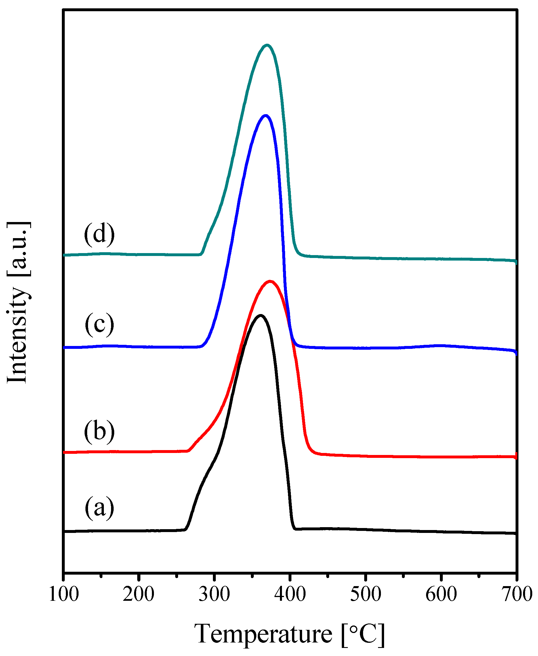 Catalysts 06 00070 g010