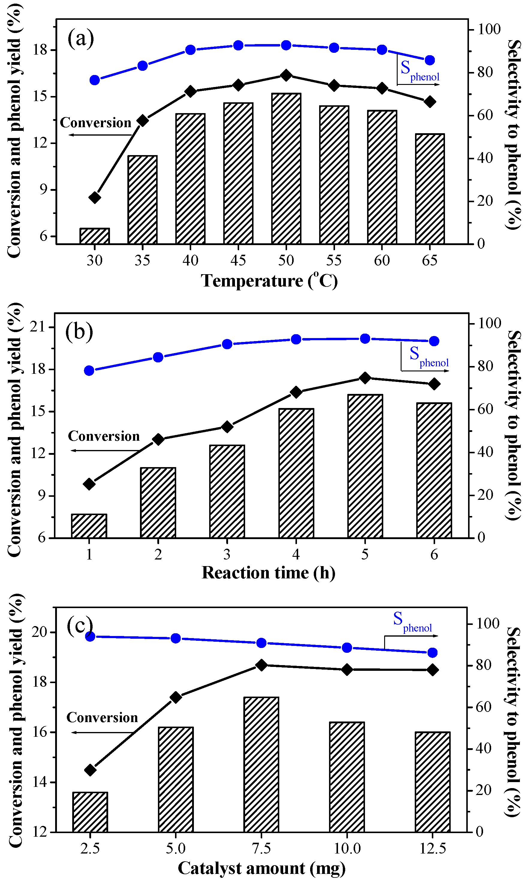 Catalysts 06 00074 g007