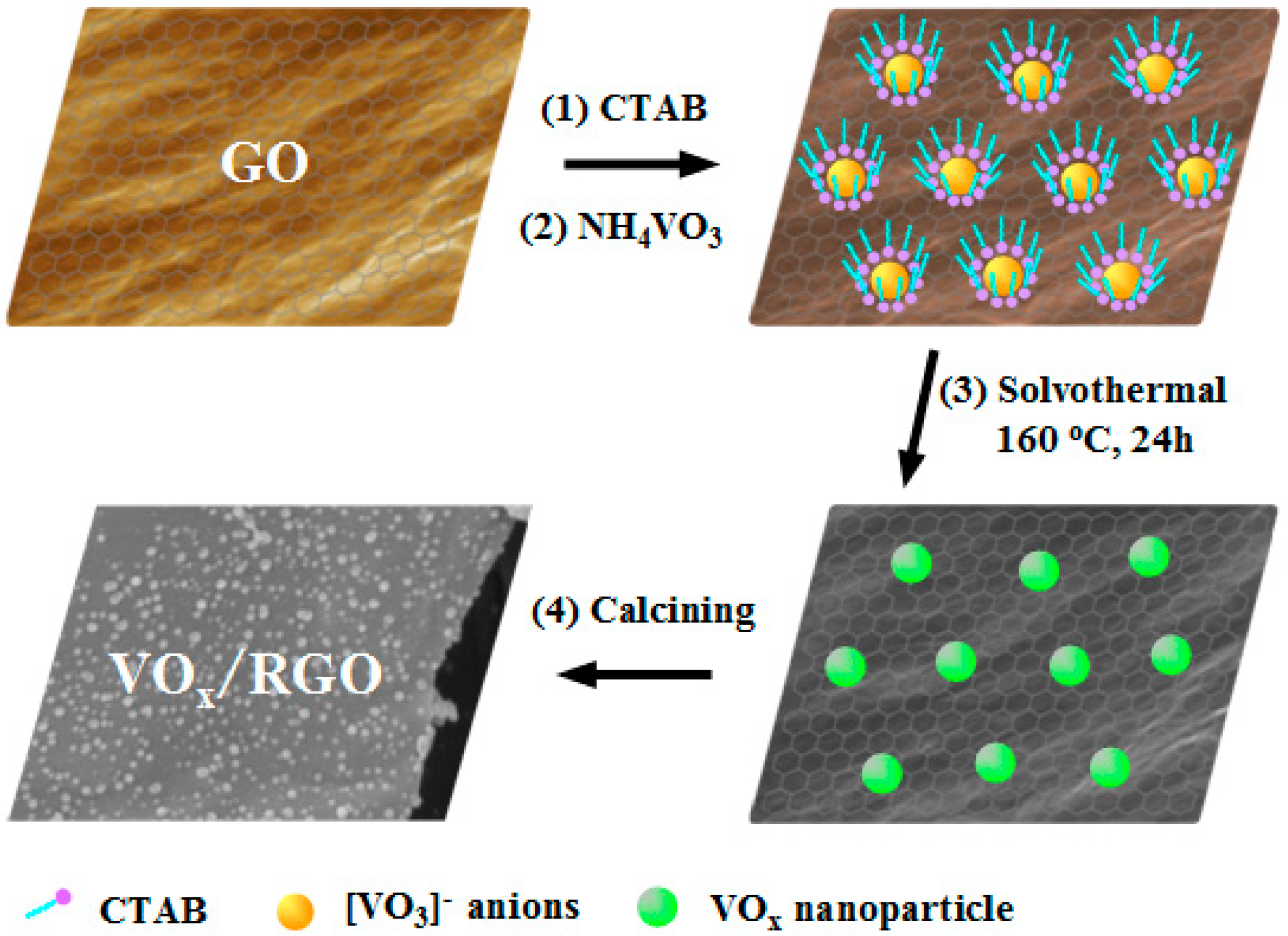 Catalysts 06 00074 sch001