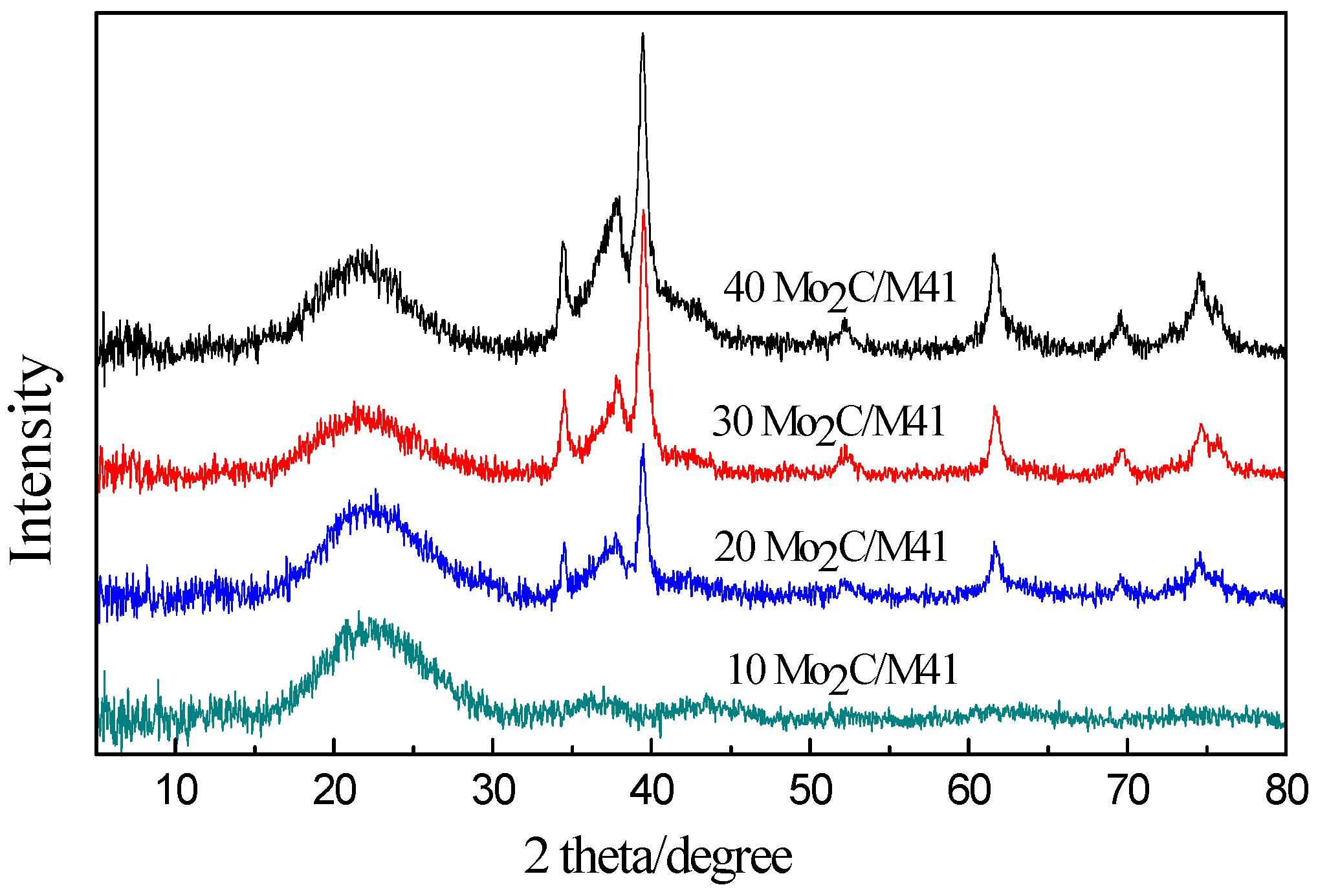 Catalysts 06 00075 g001