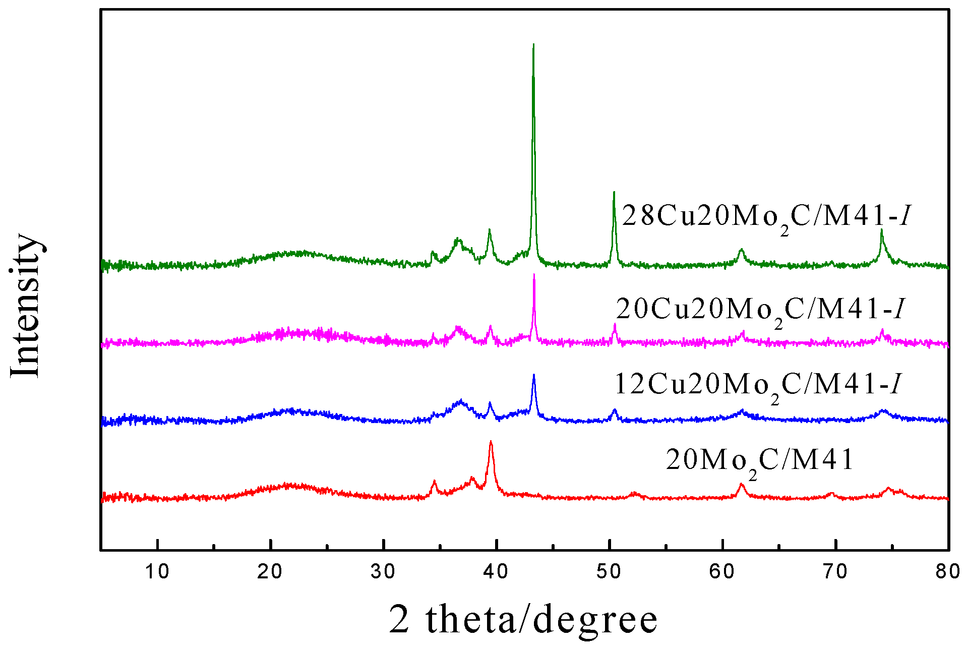 Catalysts 06 00075 g002