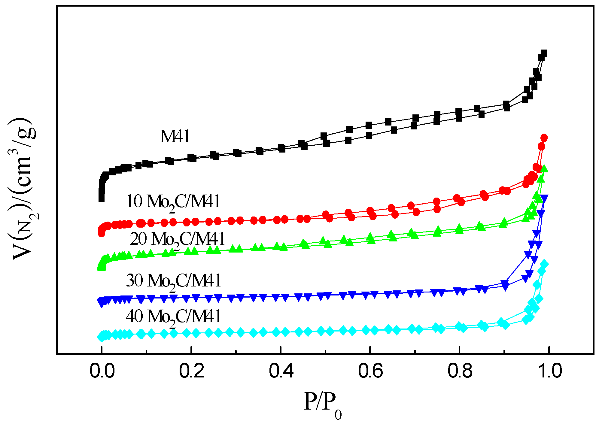 Catalysts 06 00075 g003