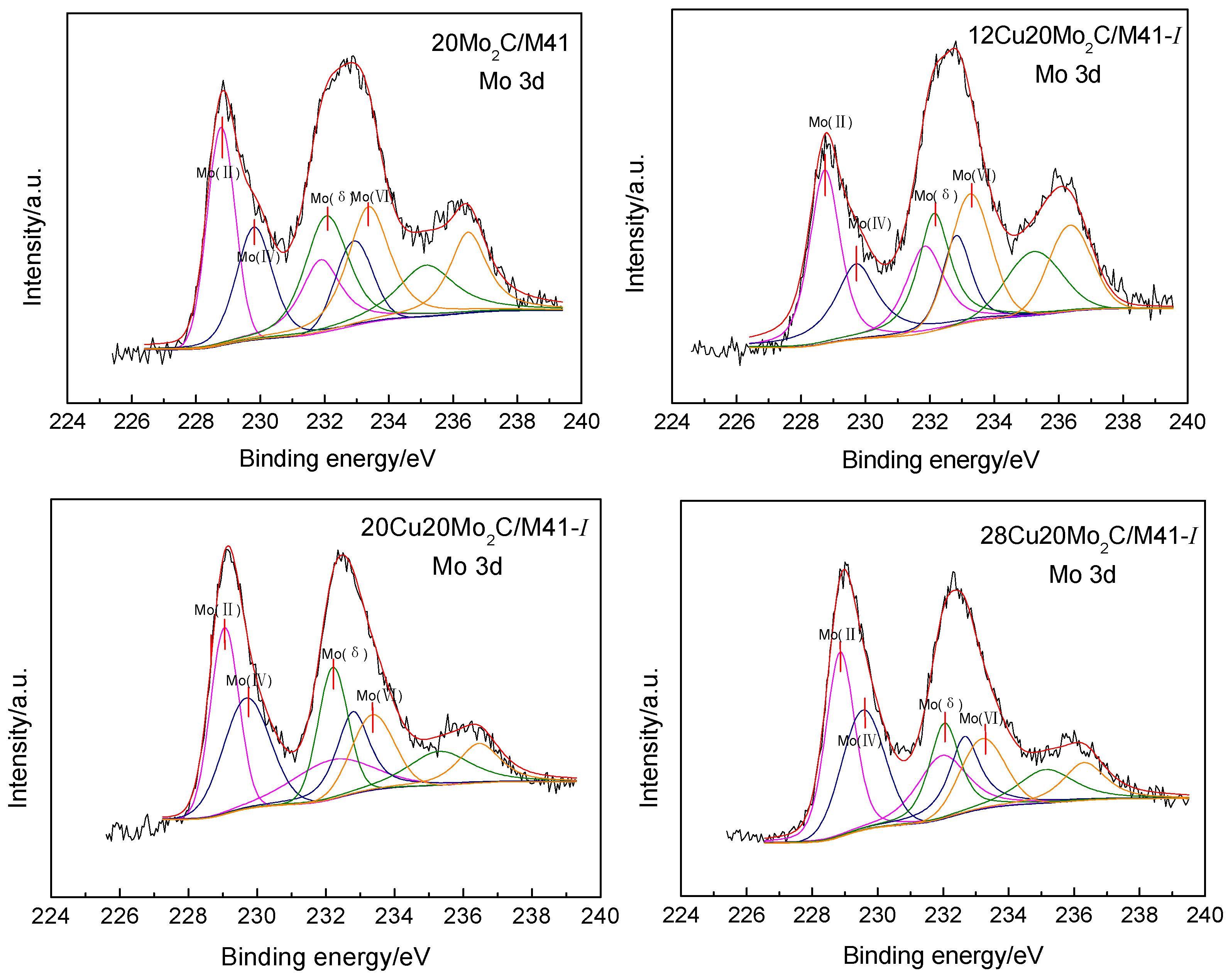 Catalysts 06 00075 g004