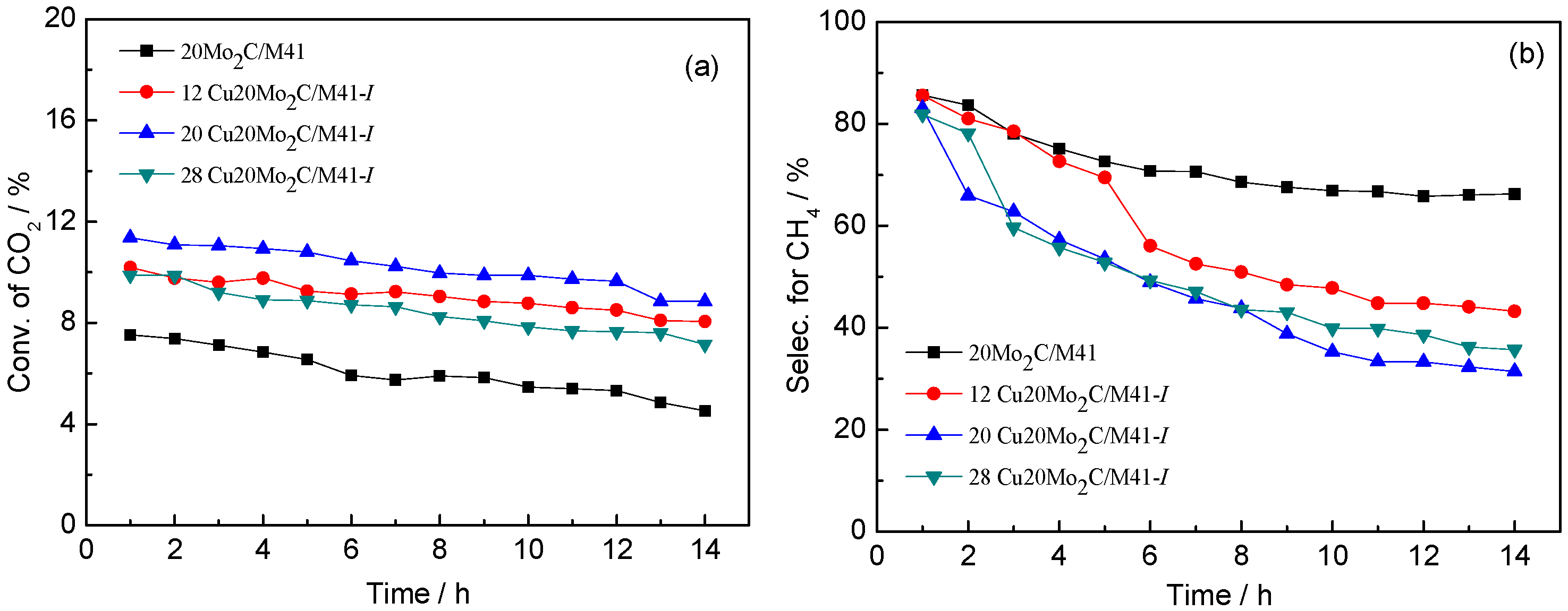 Catalysts 06 00075 g007a