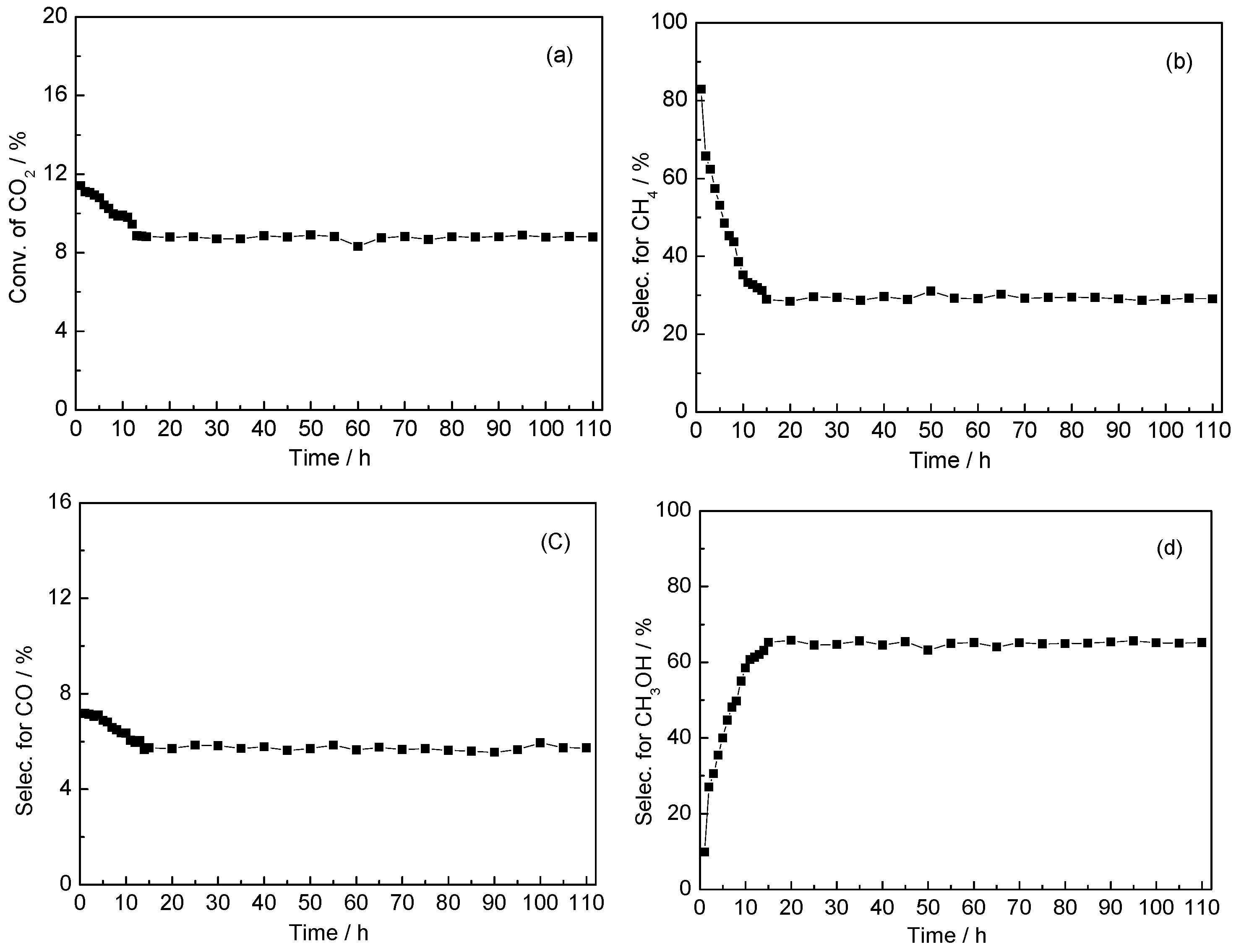 Catalysts 06 00075 g008