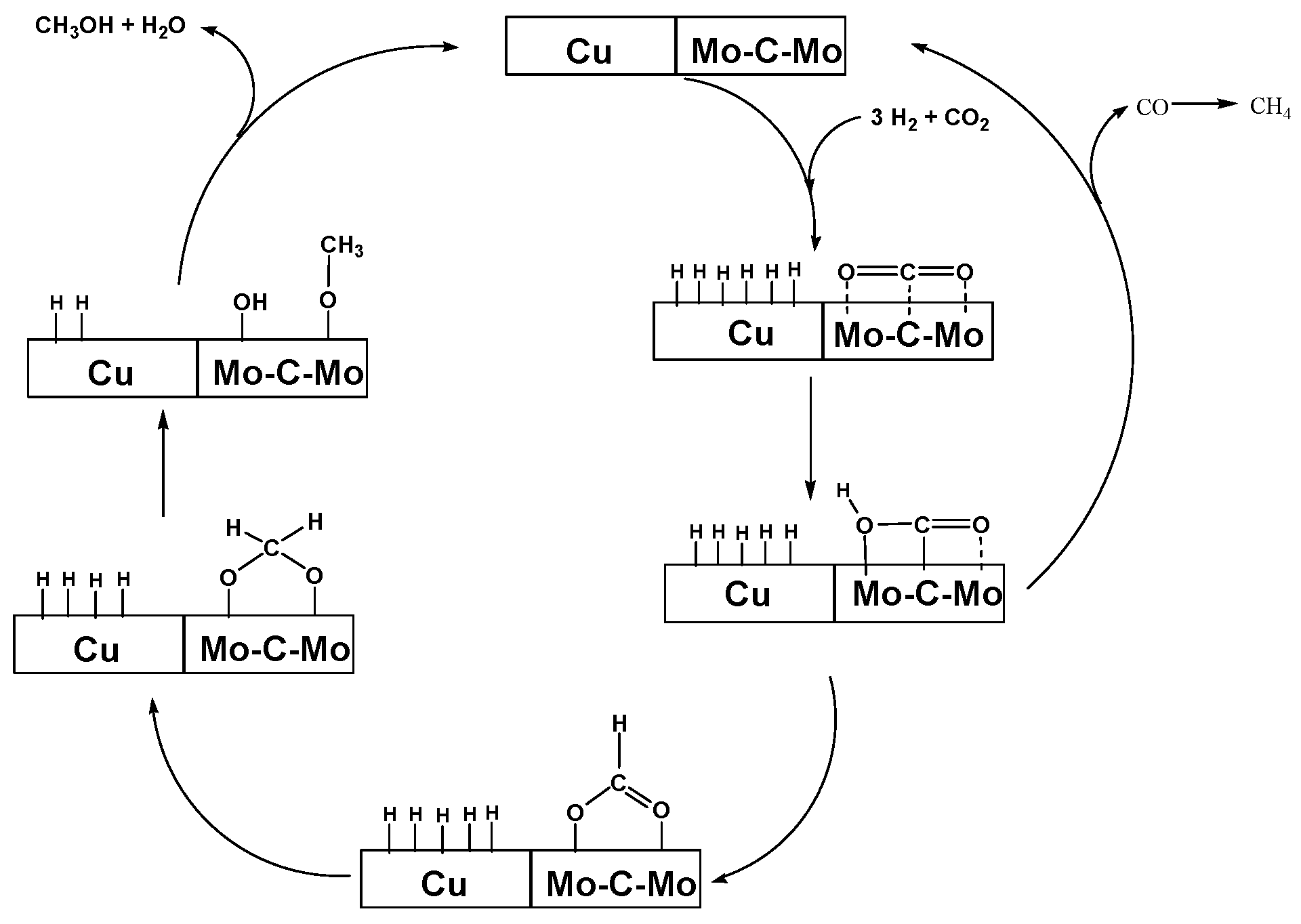 Catalysts 06 00075 sch001