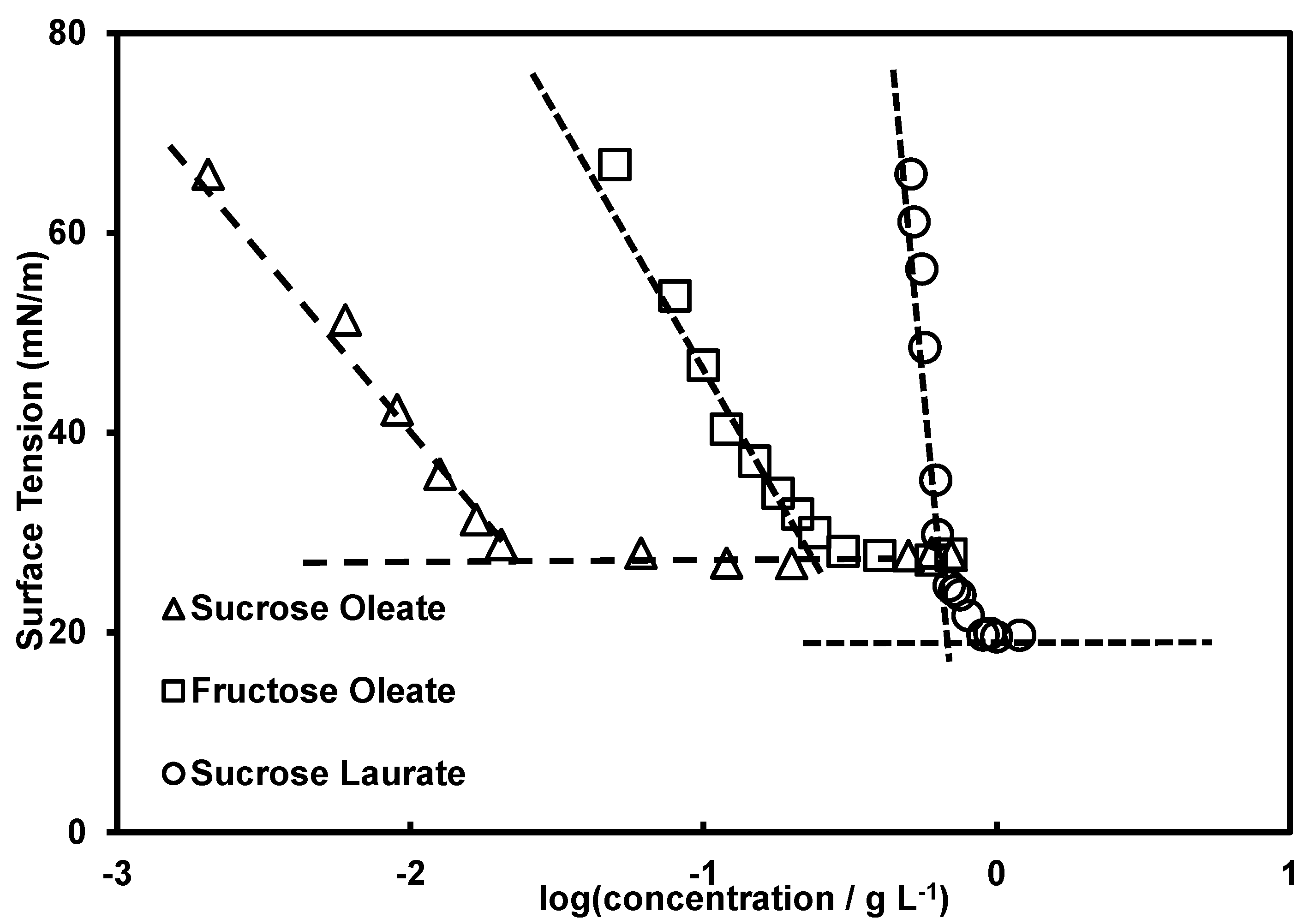 Catalysts 06 00078 g002