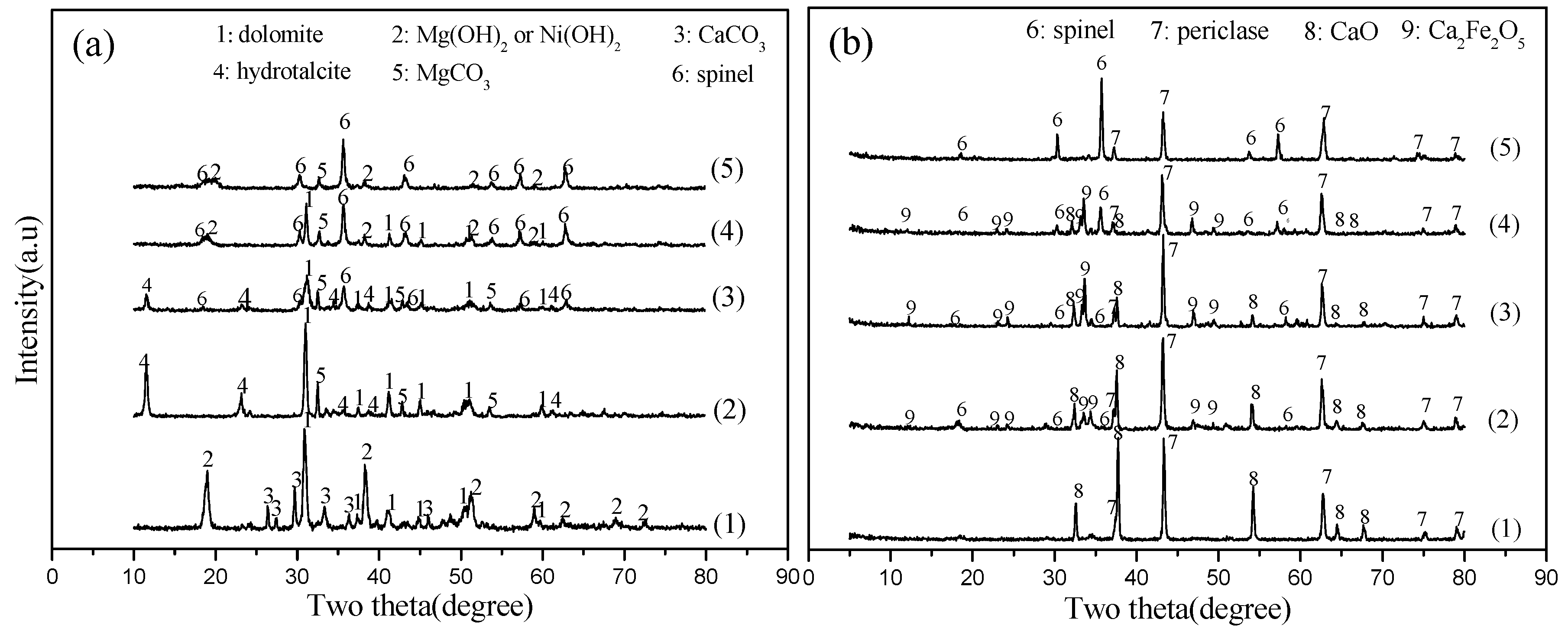 Catalysts 06 00085 g003
