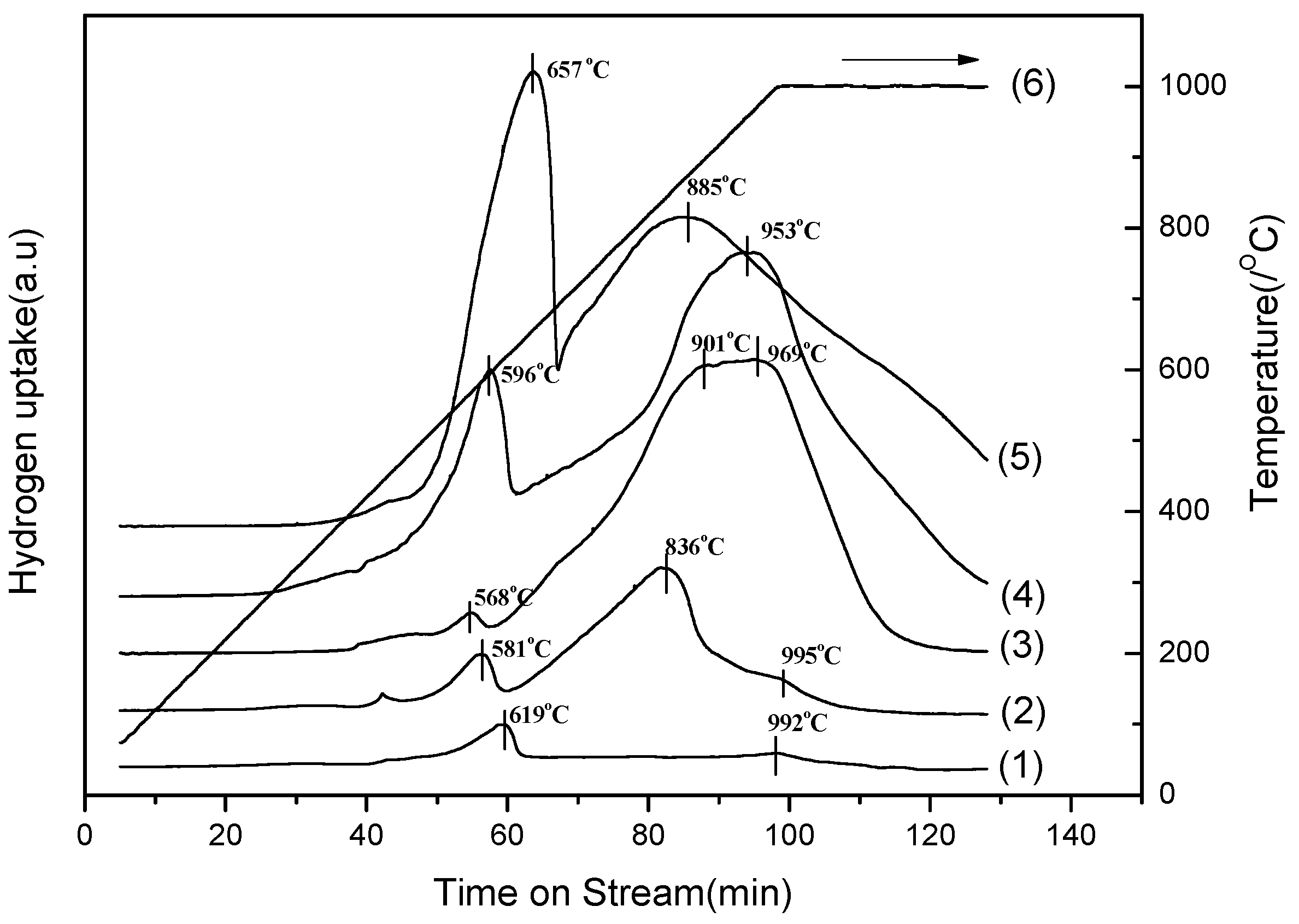 Catalysts 06 00085 g007