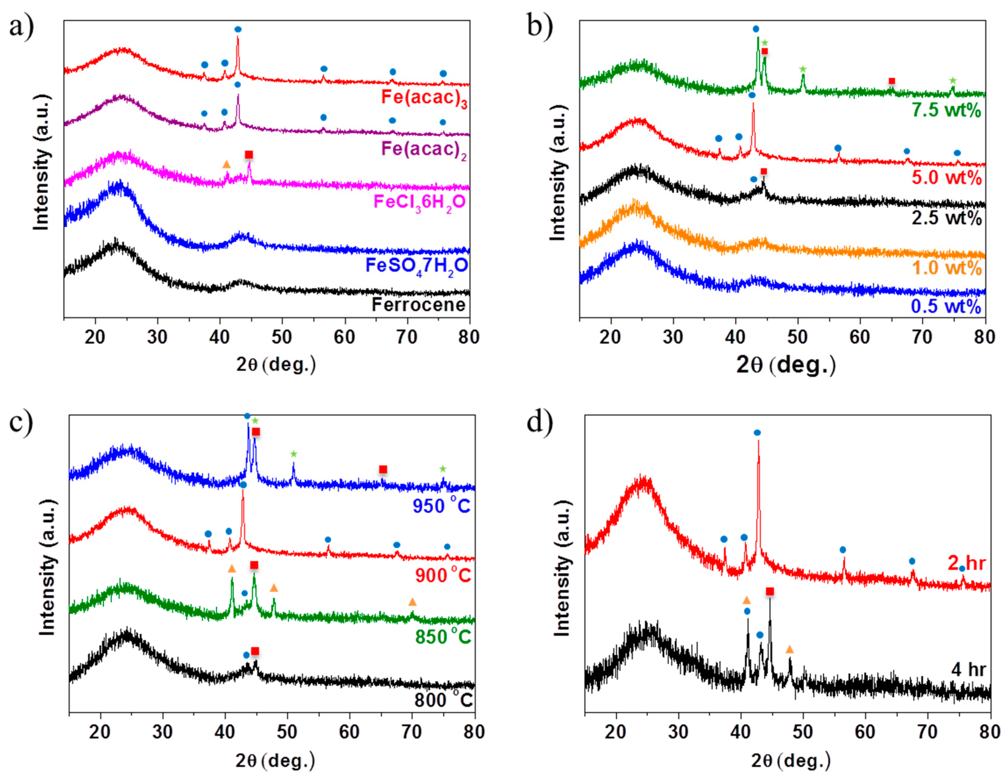 Catalysts 06 00086 g002