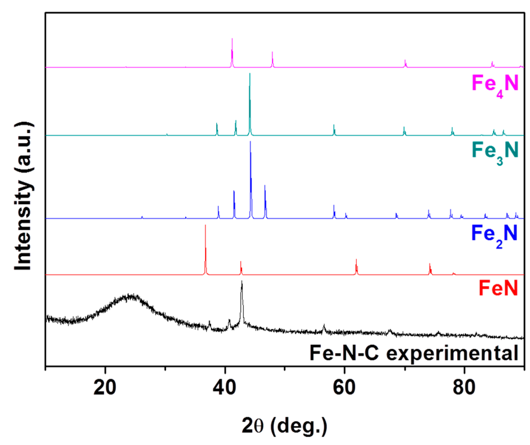 Catalysts 06 00086 g003