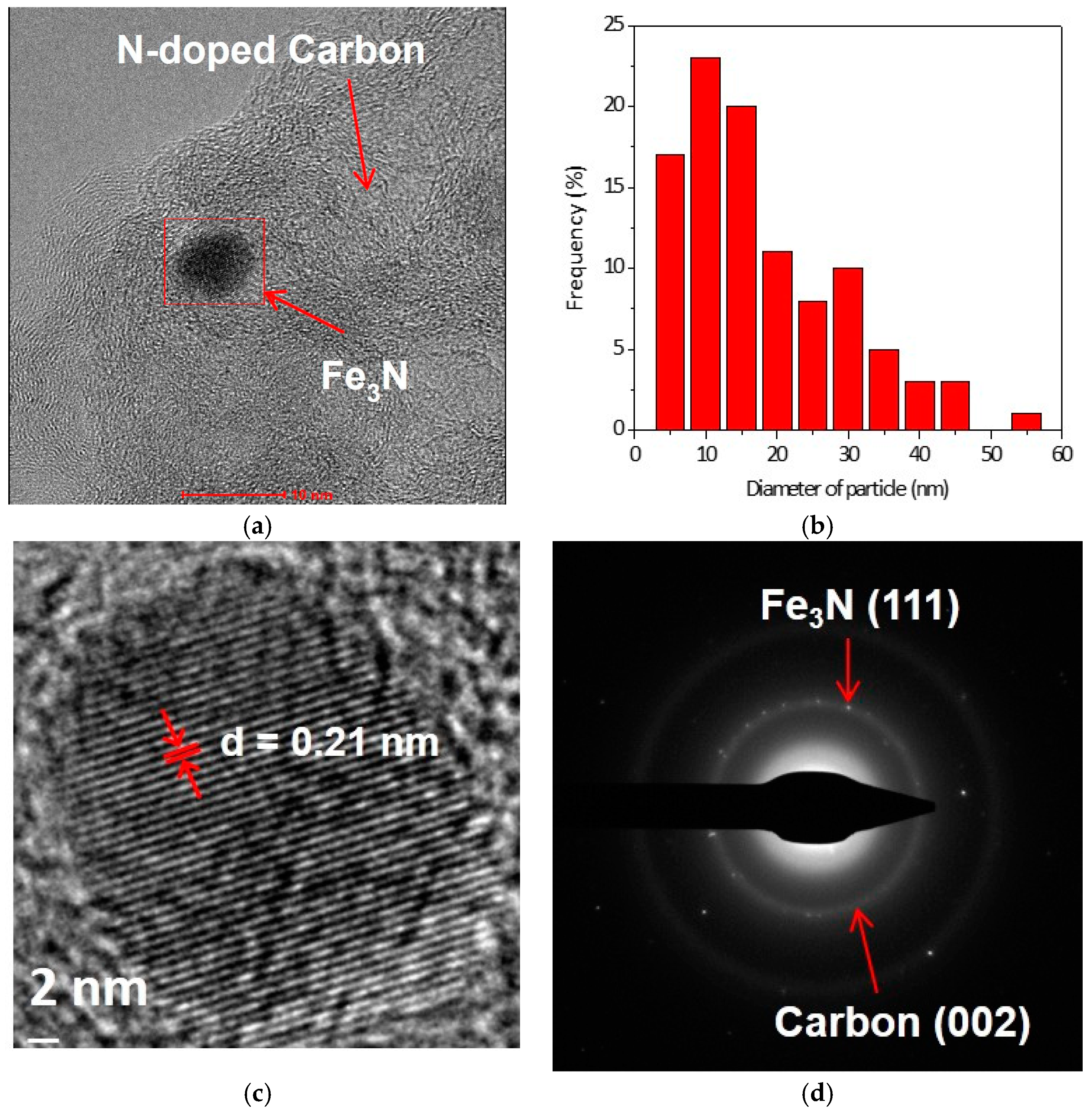 Catalysts 06 00086 g004