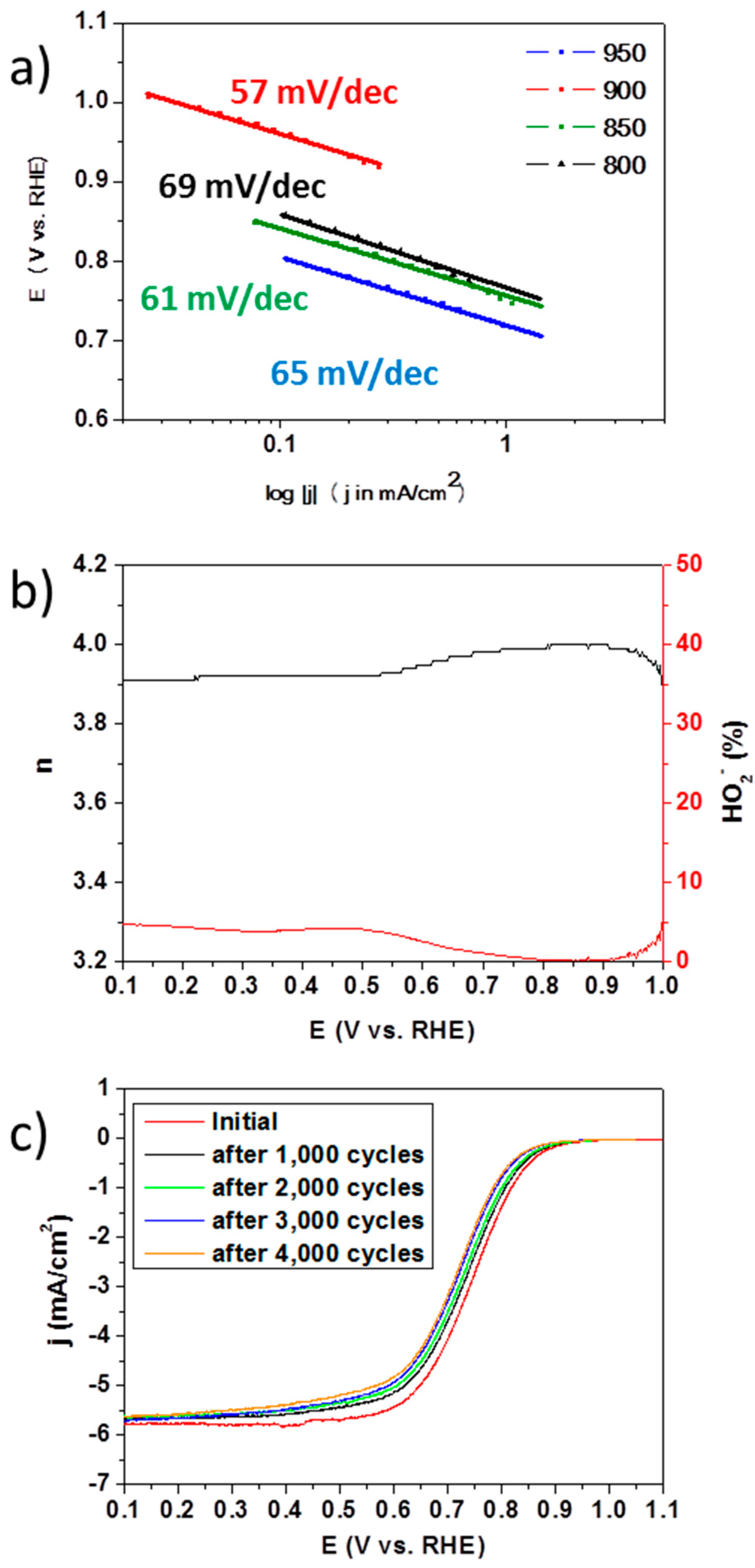 Catalysts 06 00086 g006