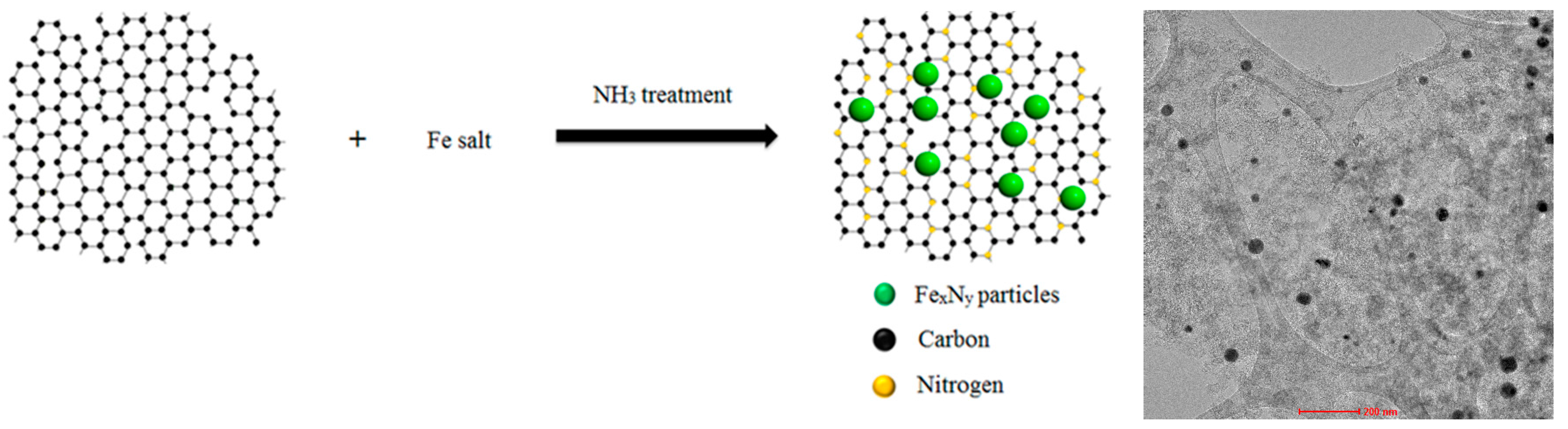Catalysts 06 00086 sch001