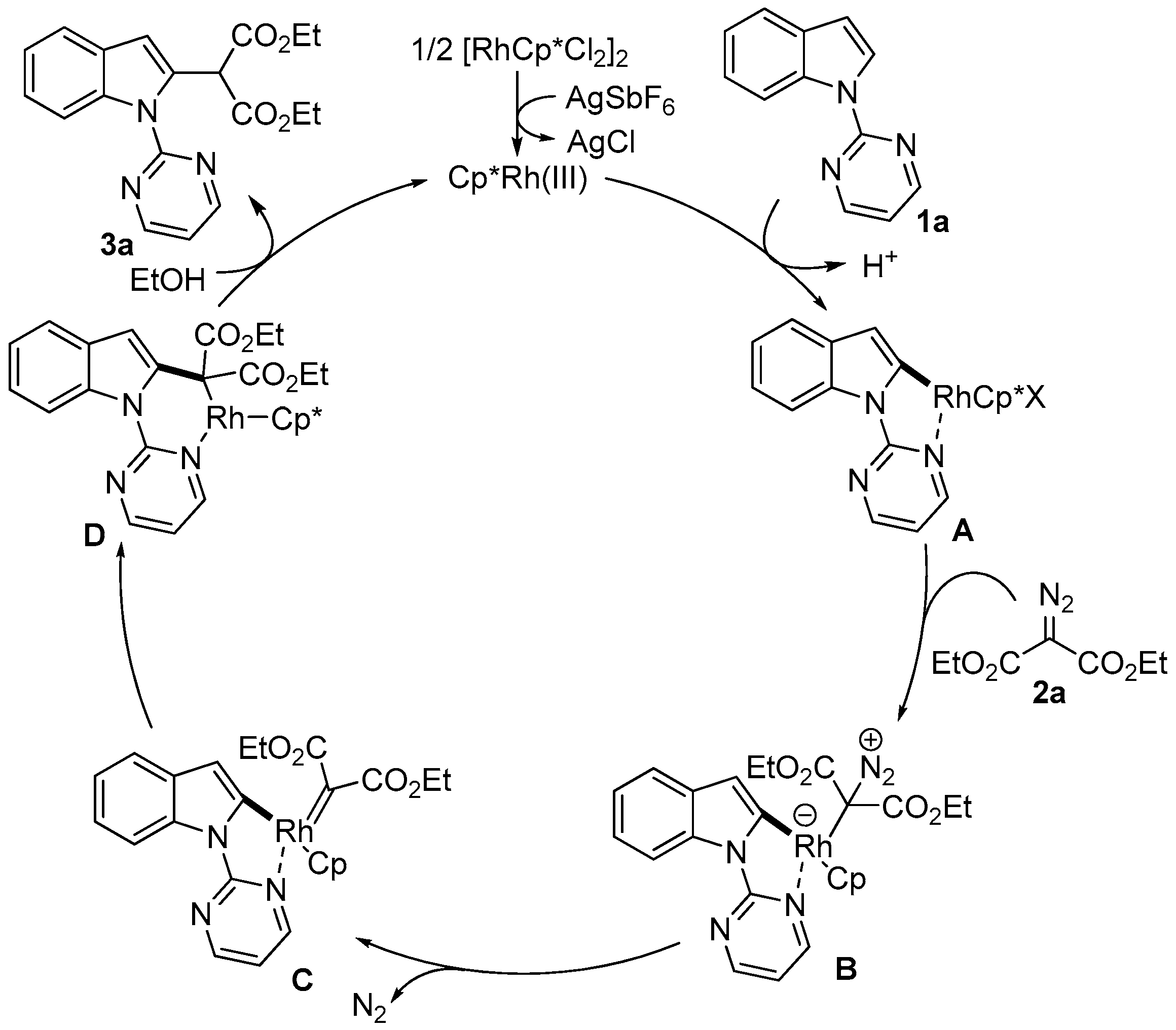 Catalysts 06 00089 sch003