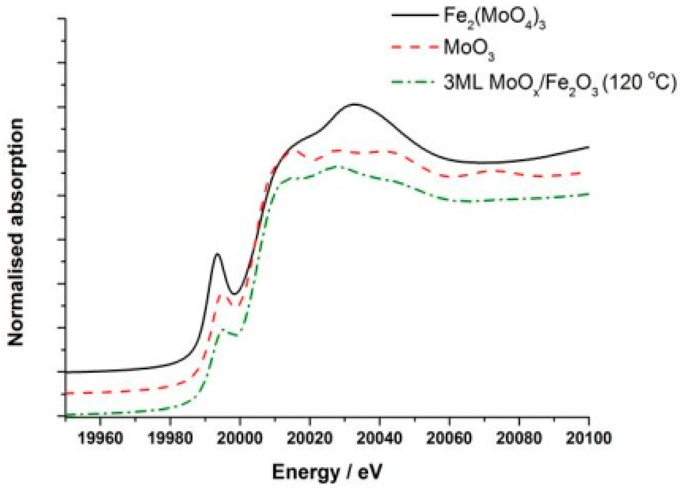 Catalysts 06 00092 g004
