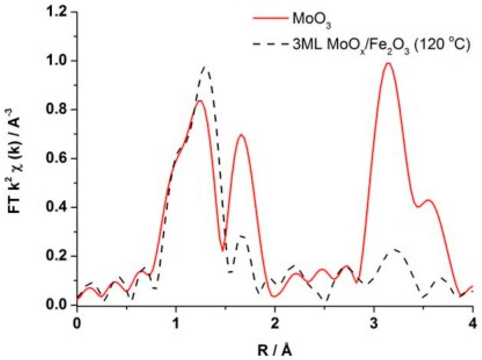 Catalysts 06 00092 g006