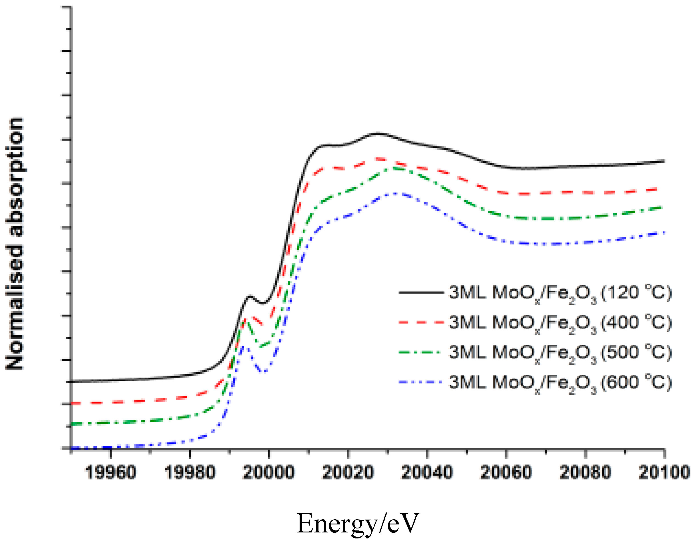 Catalysts 06 00092 g007