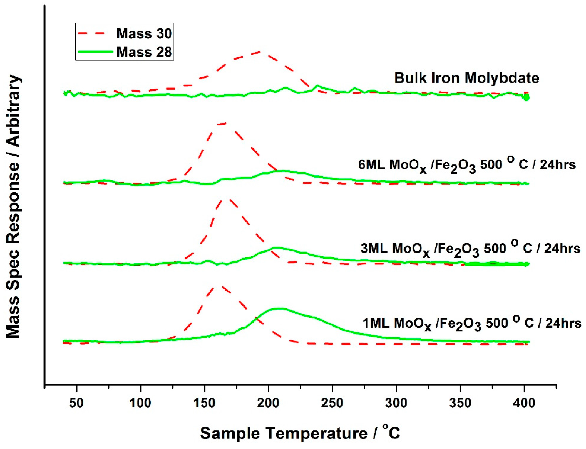 Catalysts 06 00092 g010
