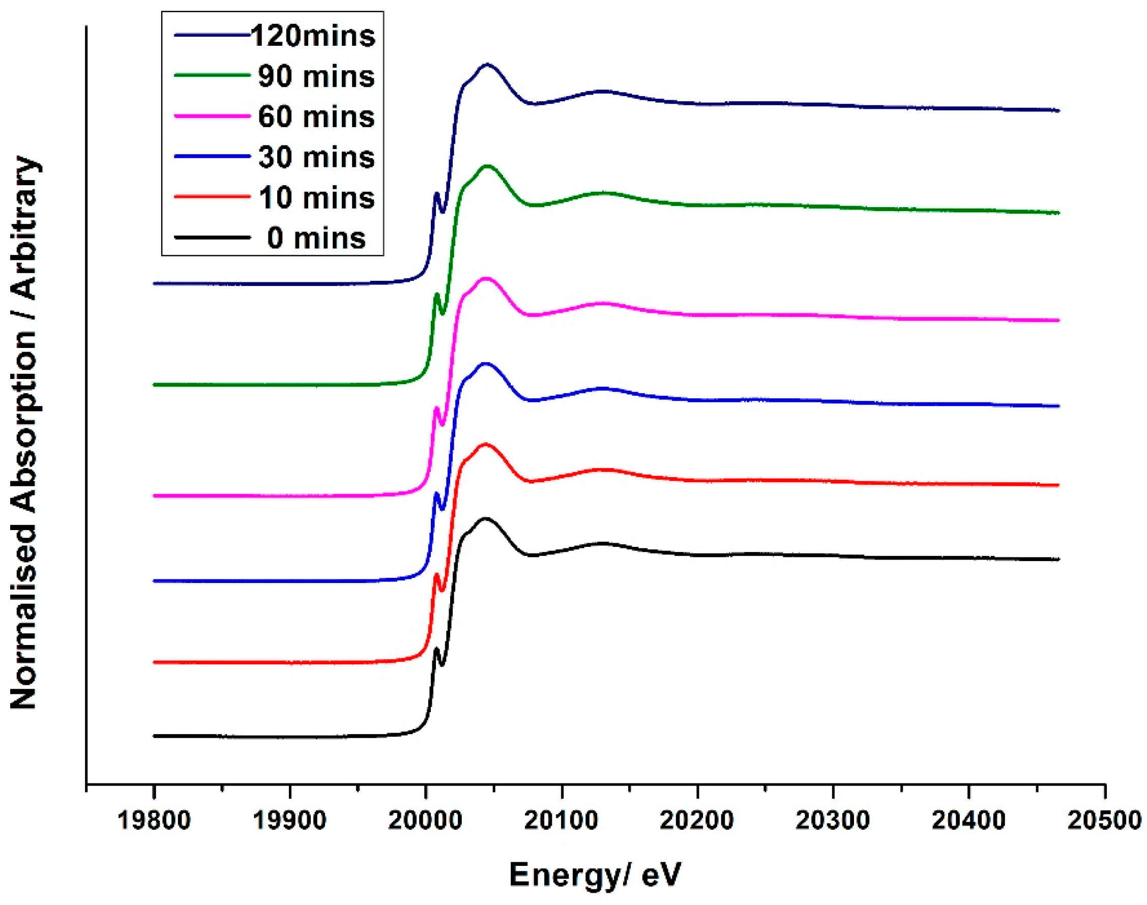 Catalysts 06 00092 g016
