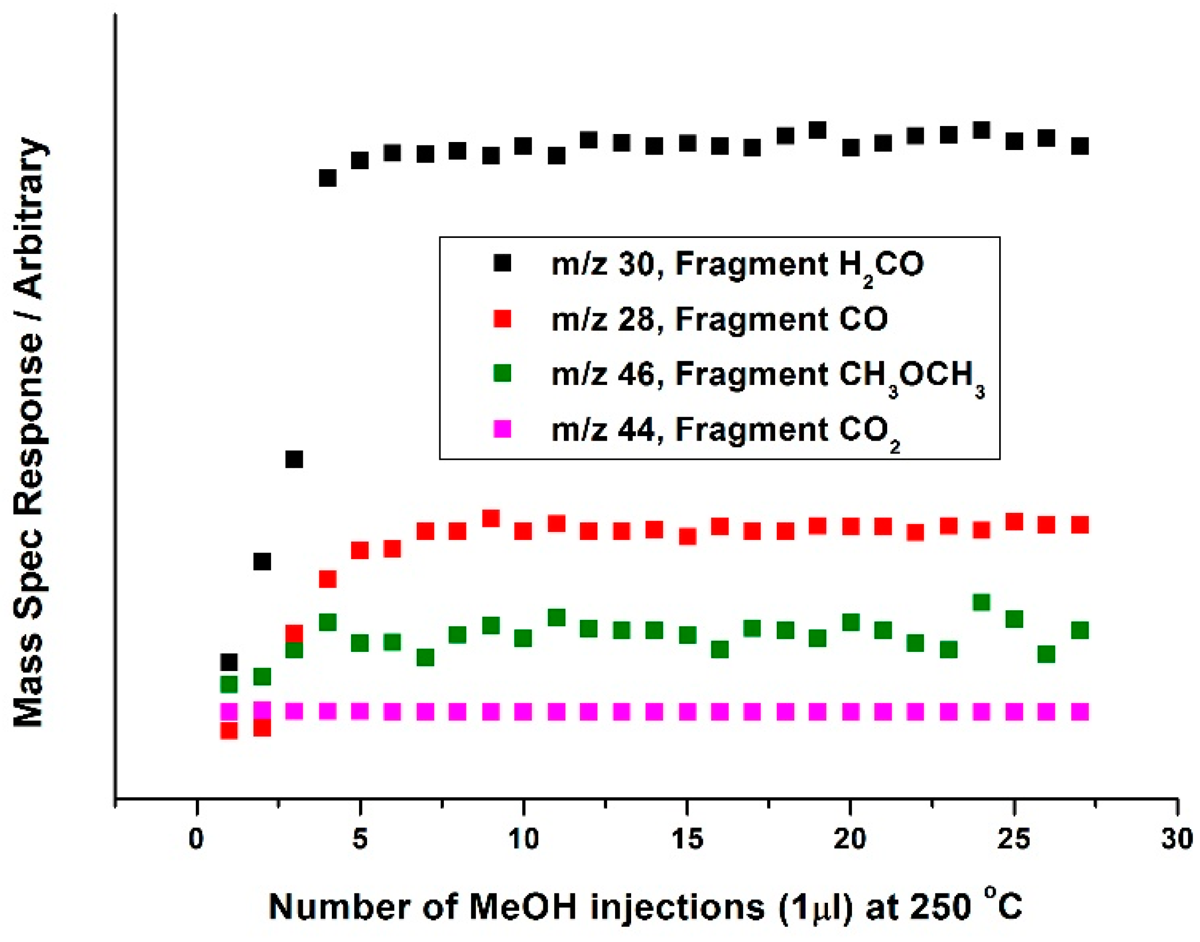 Catalysts 06 00092 g017