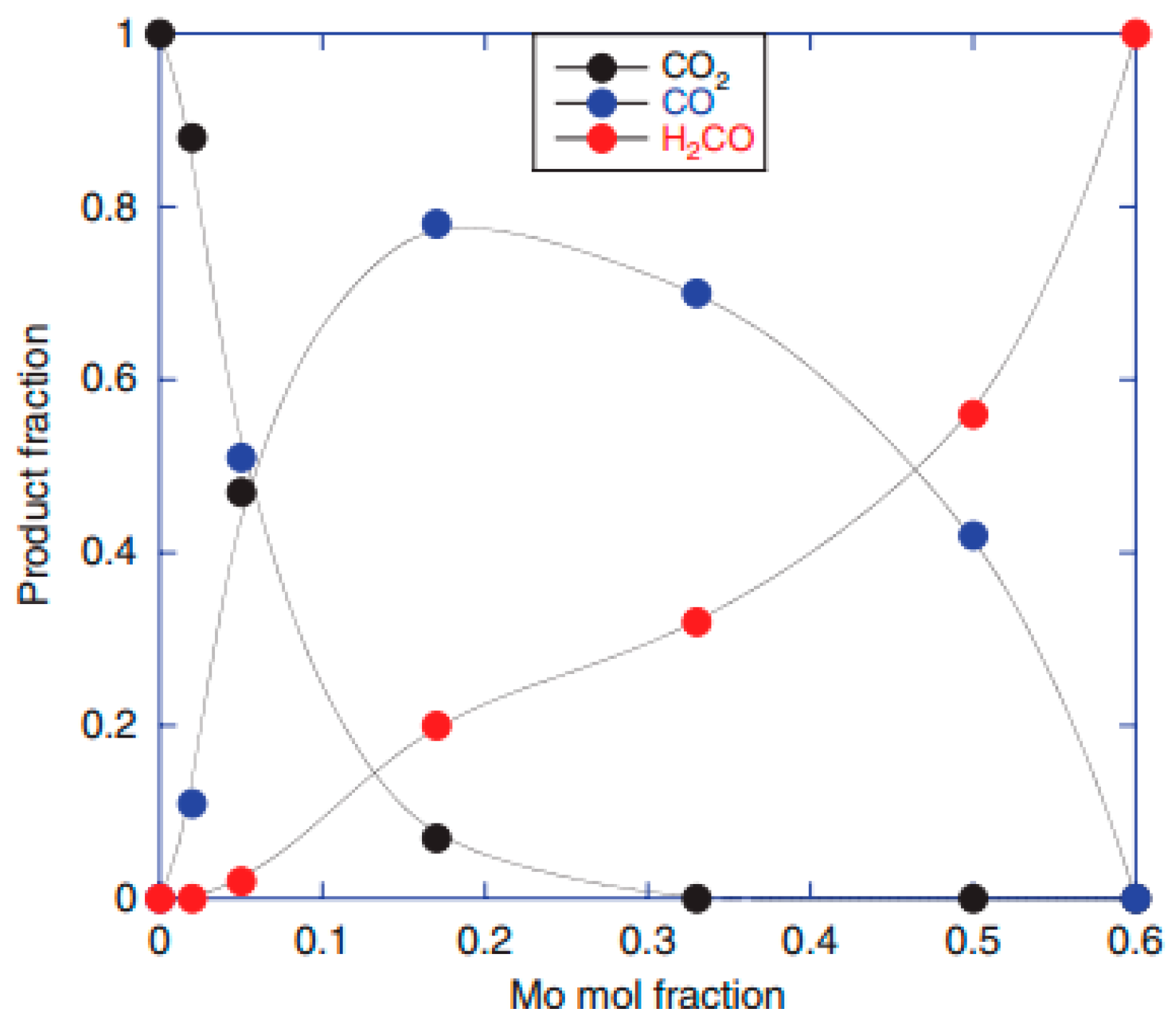 Catalysts 06 00092 g019