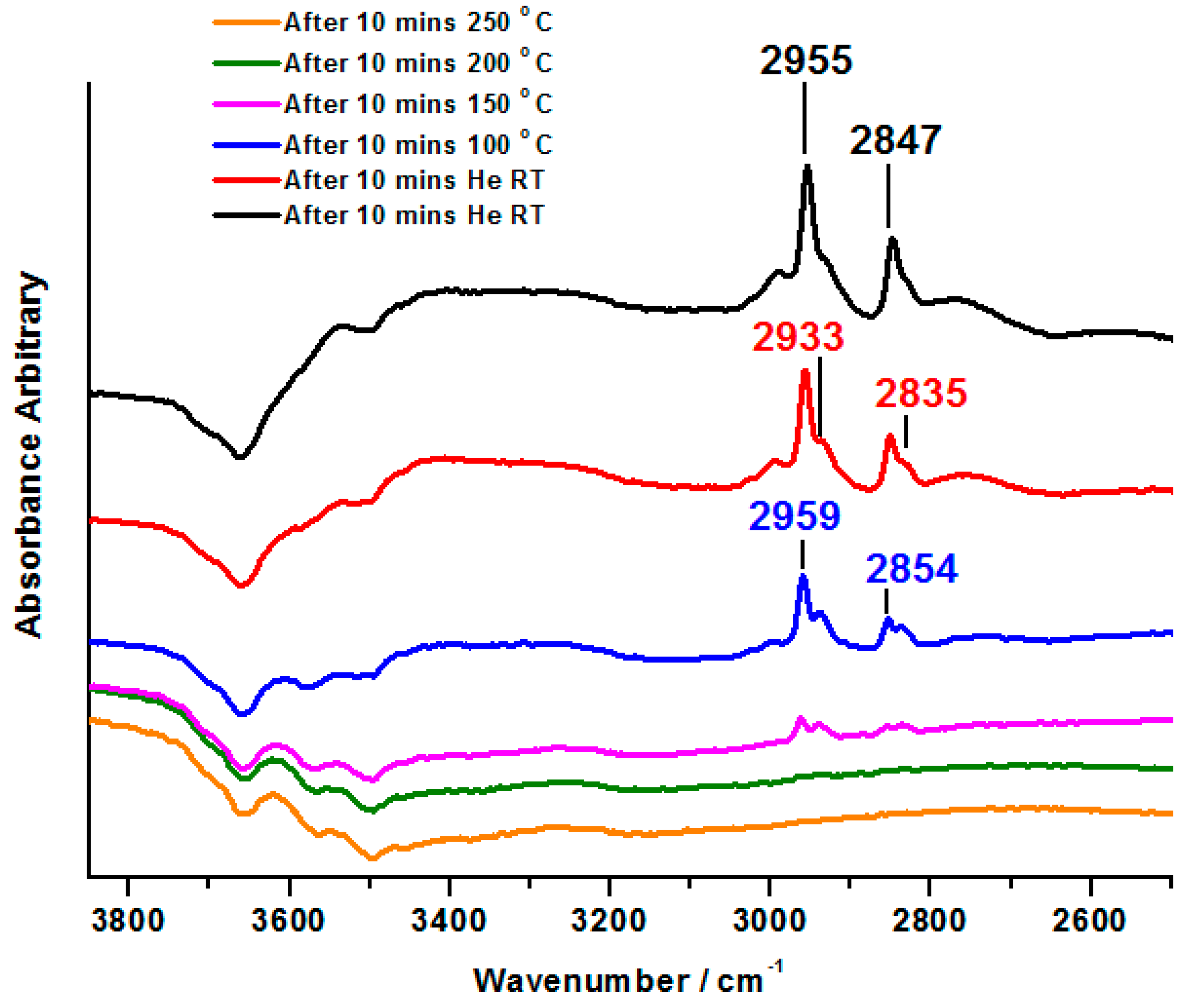 Catalysts 06 00092 g021