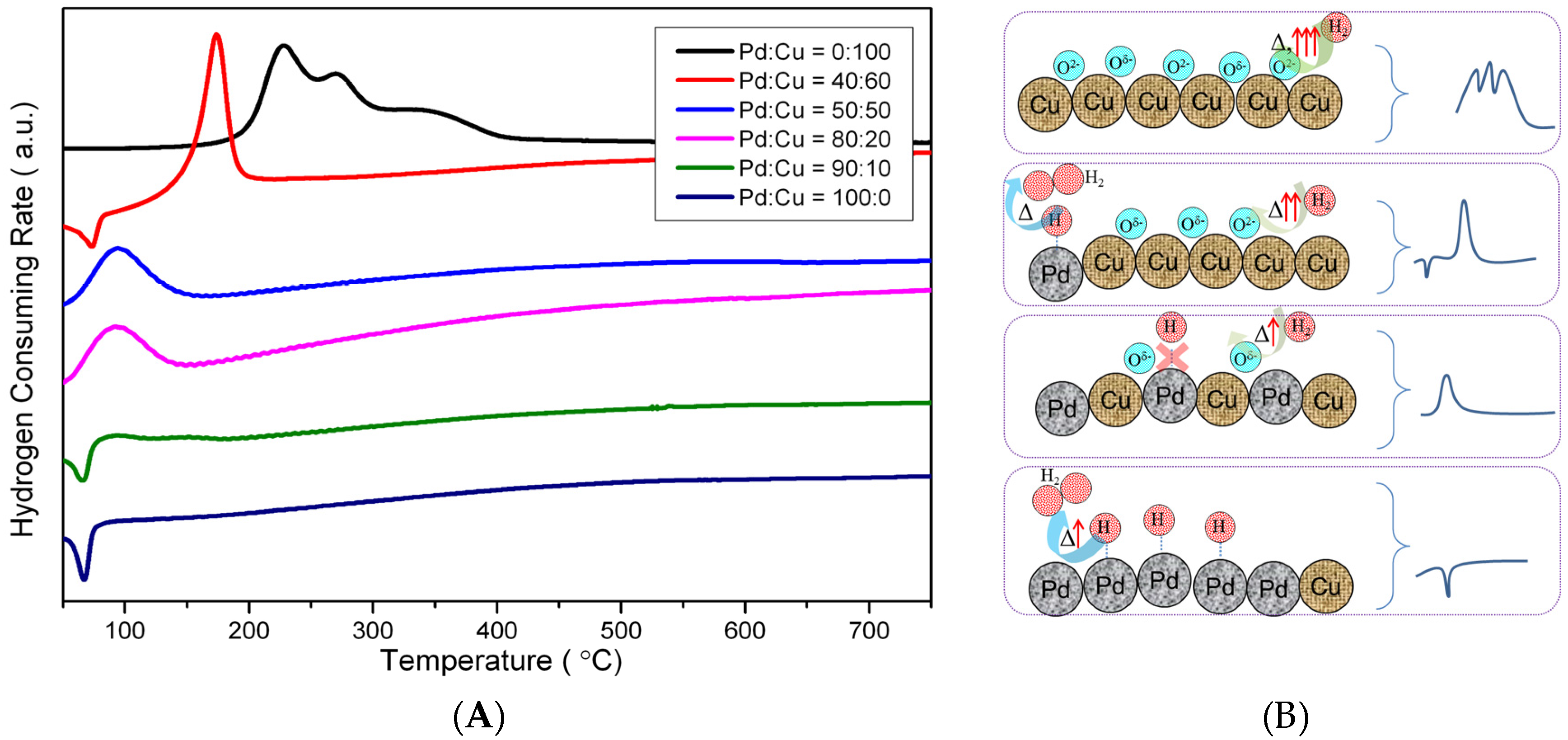Catalysts 06 00096 g002