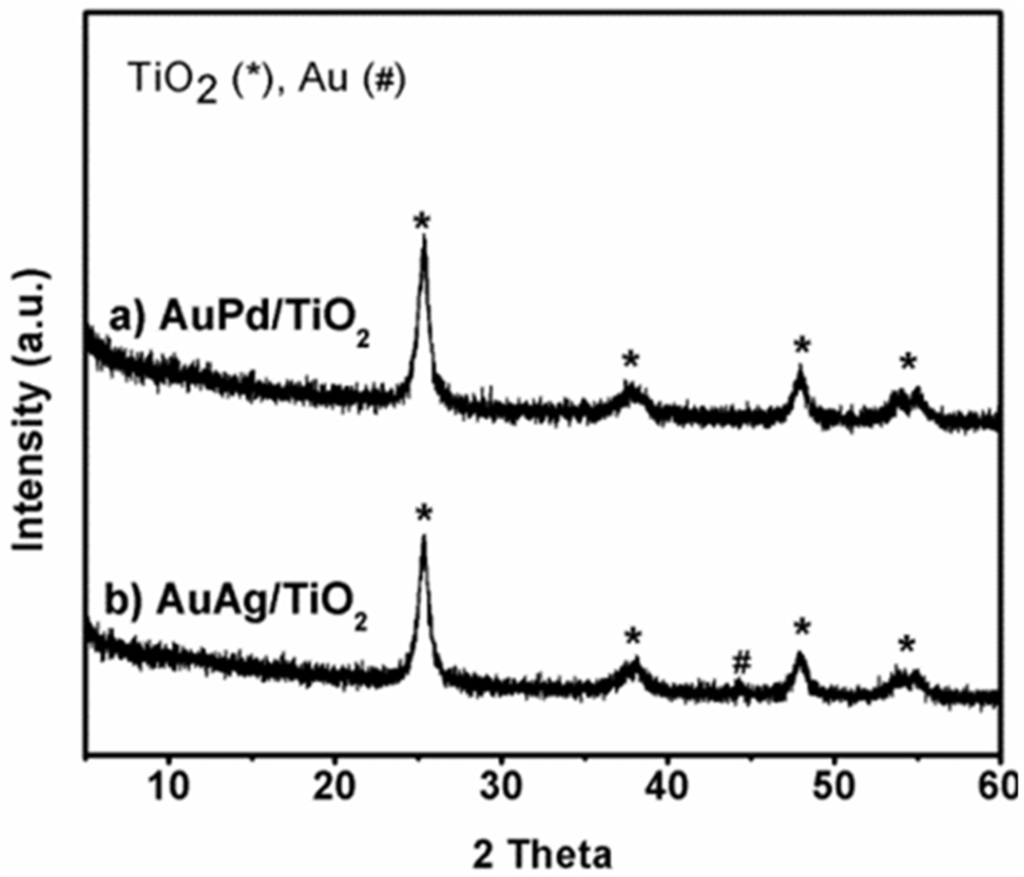 Catalysts 06 00097 g010 1024