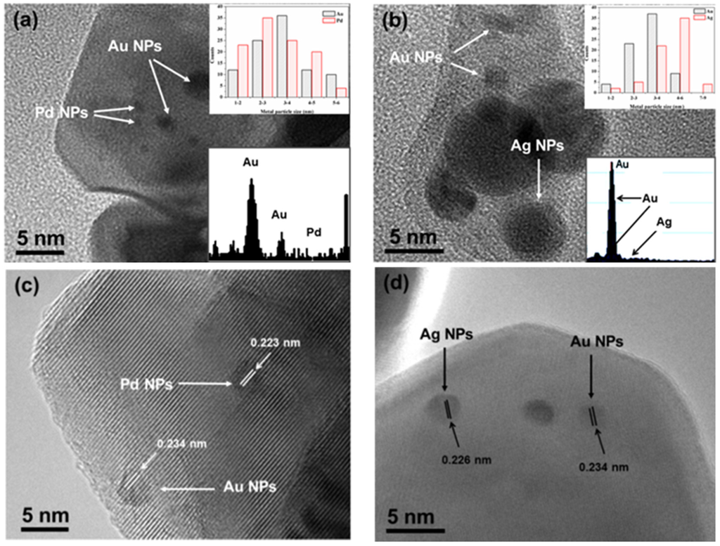 Catalysts 06 00097 g011 1024
