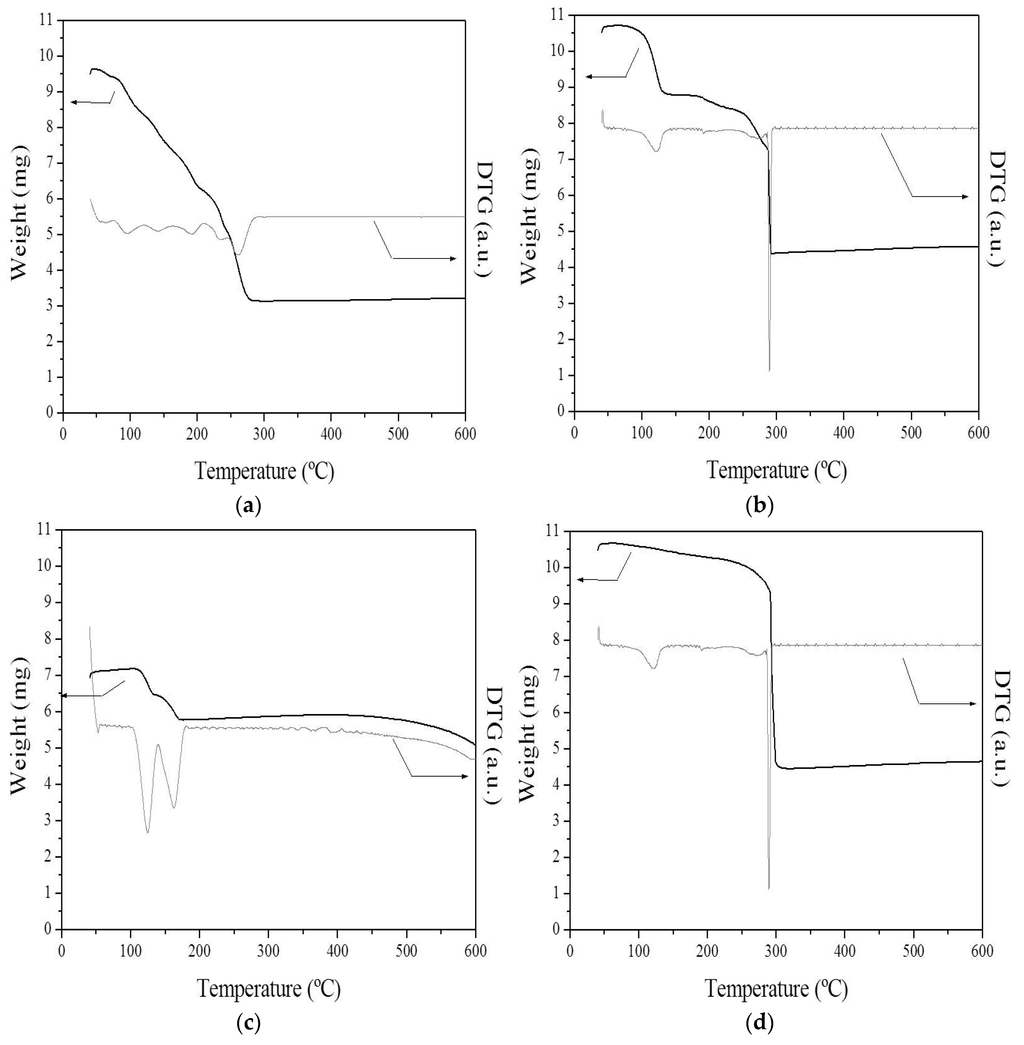 Catalysts 06 00098 g001 1024