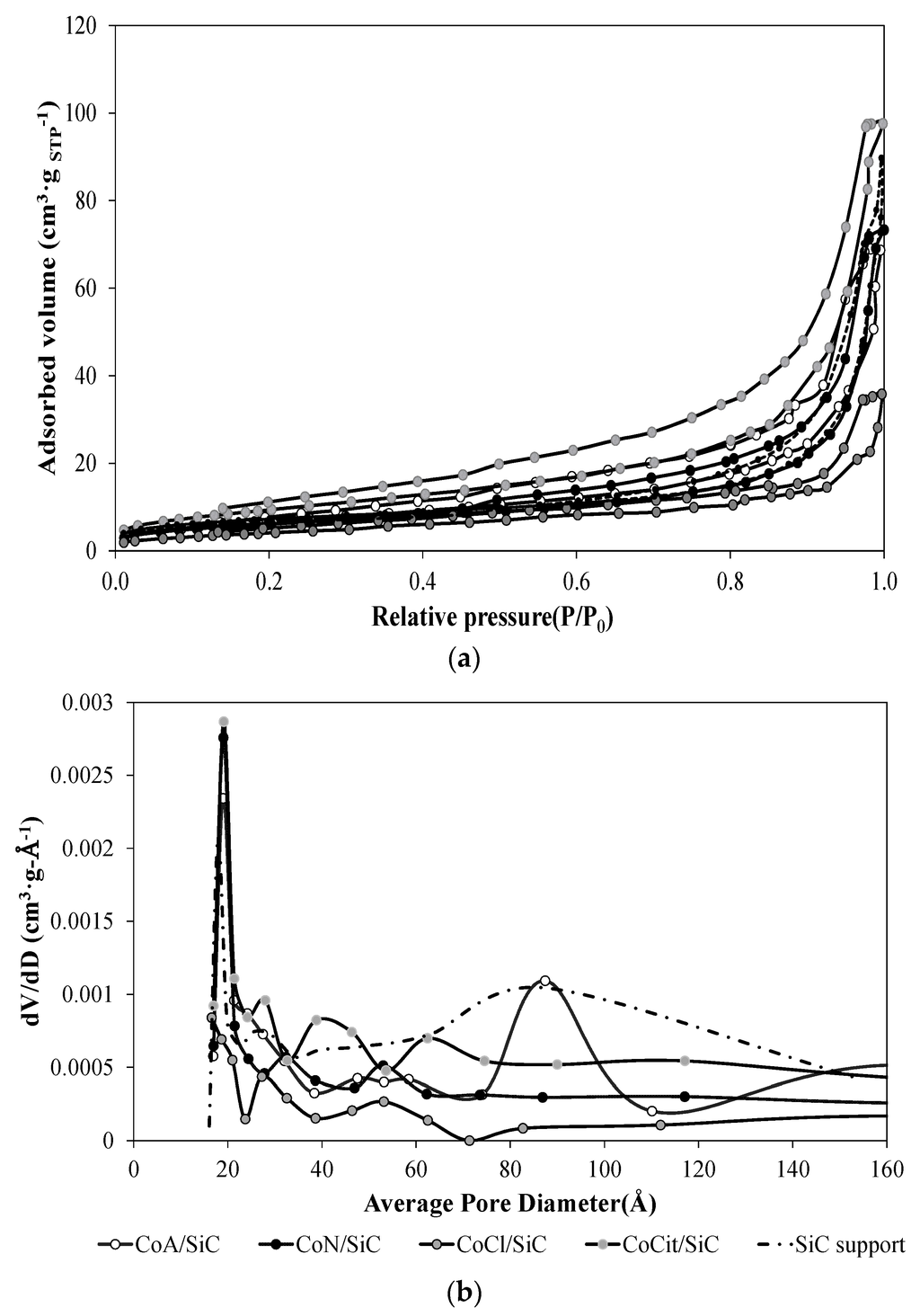 Catalysts 06 00098 g002 1024