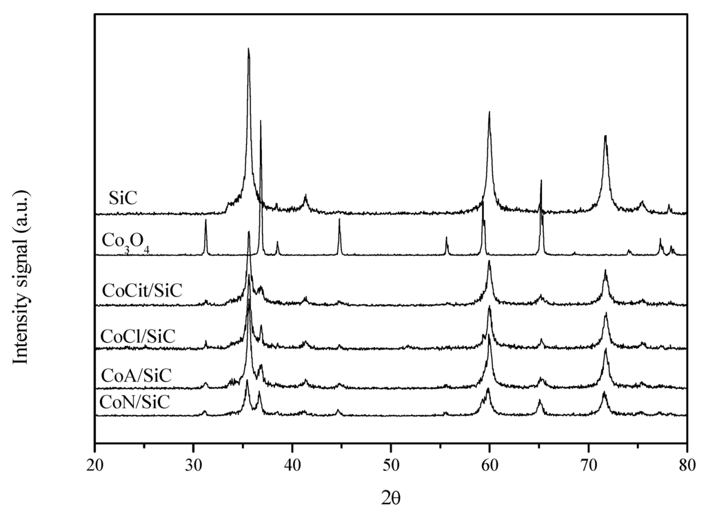 Catalysts 06 00098 g003 1024