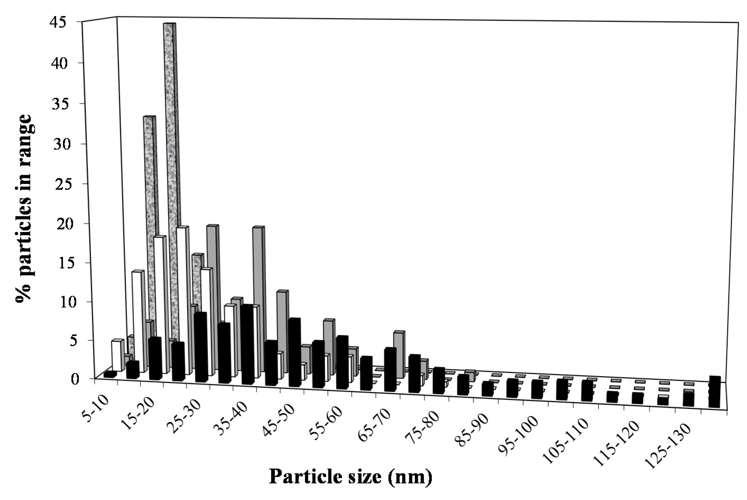 Catalysts 06 00098 g005