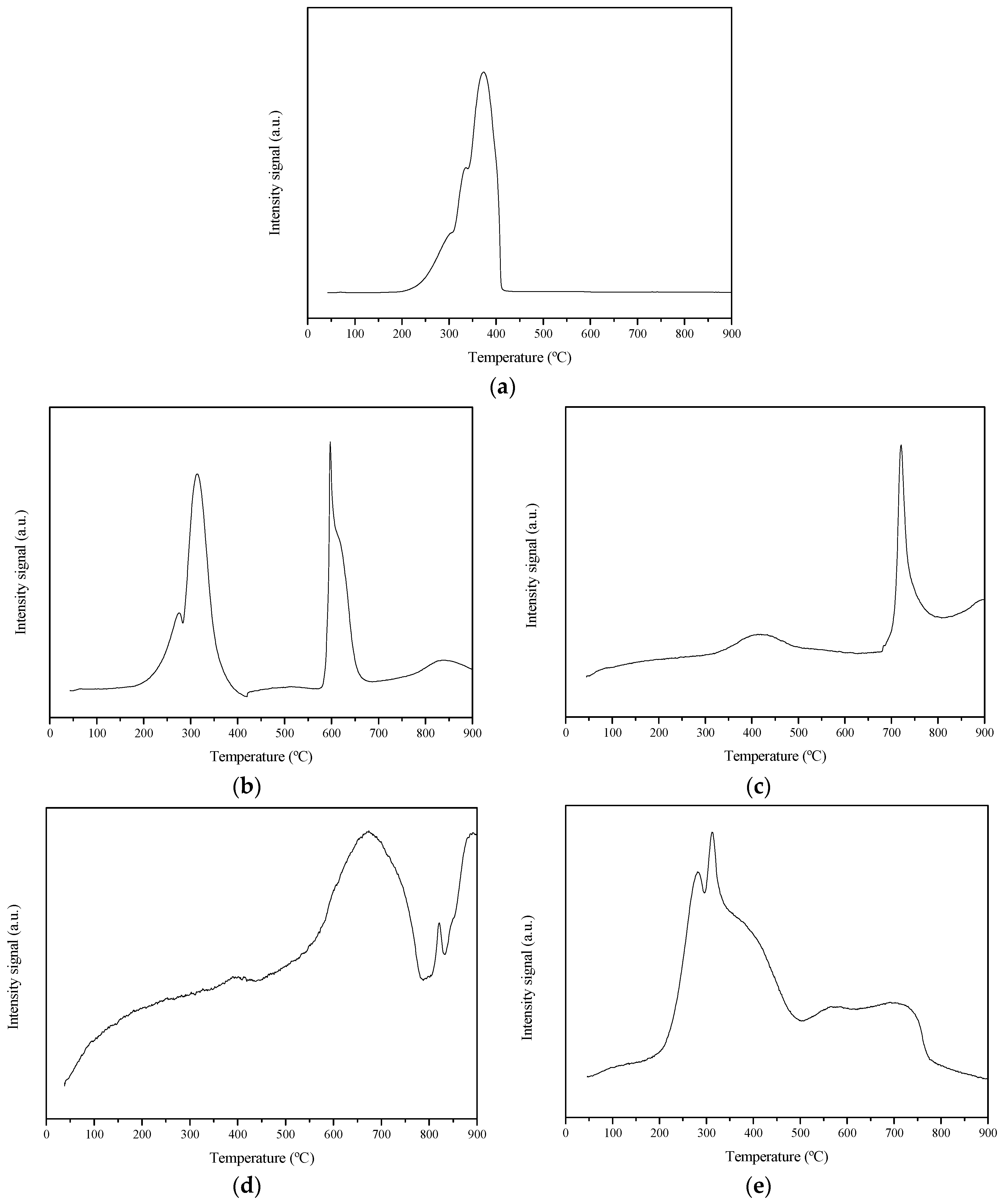 Catalysts 06 00098 g006