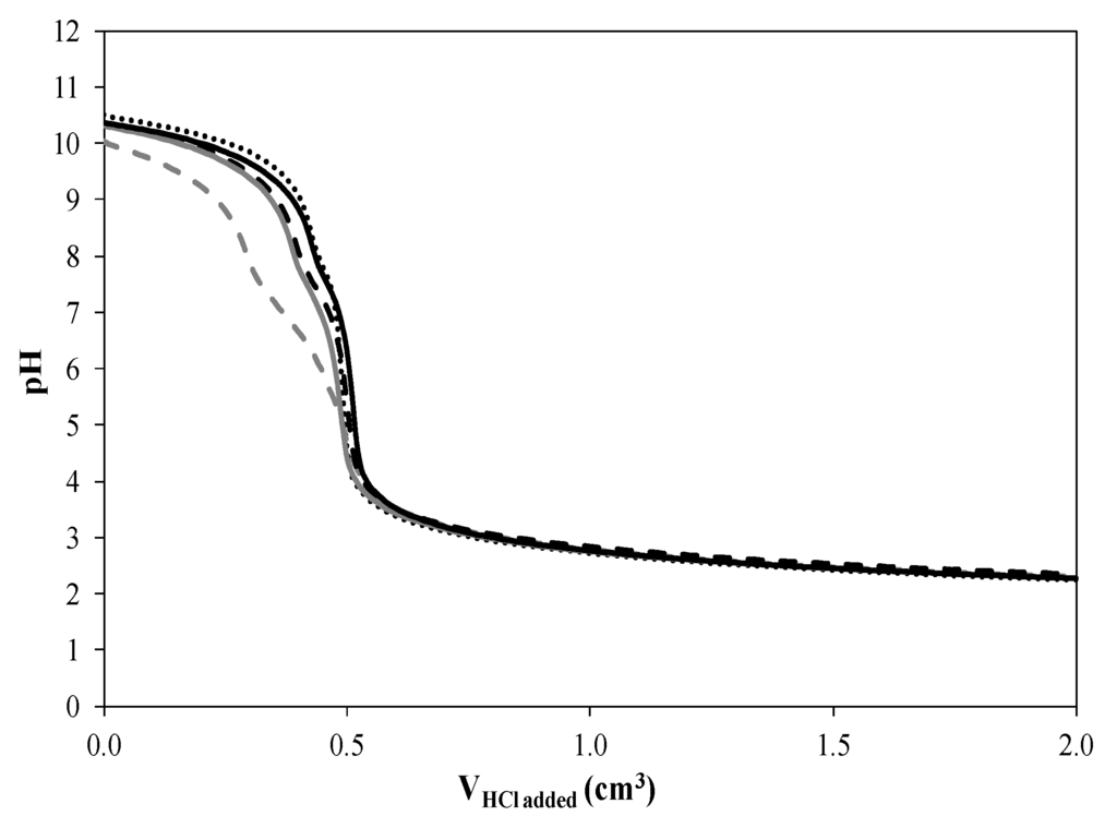 Catalysts 06 00098 g007 1024