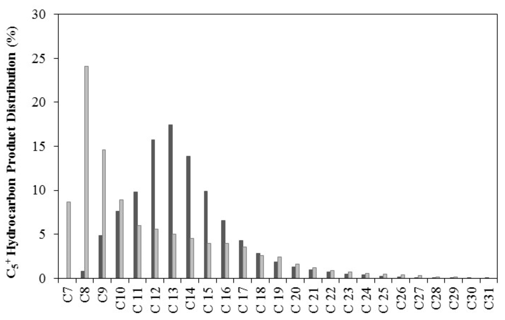 Catalysts 06 00098 g008 1024