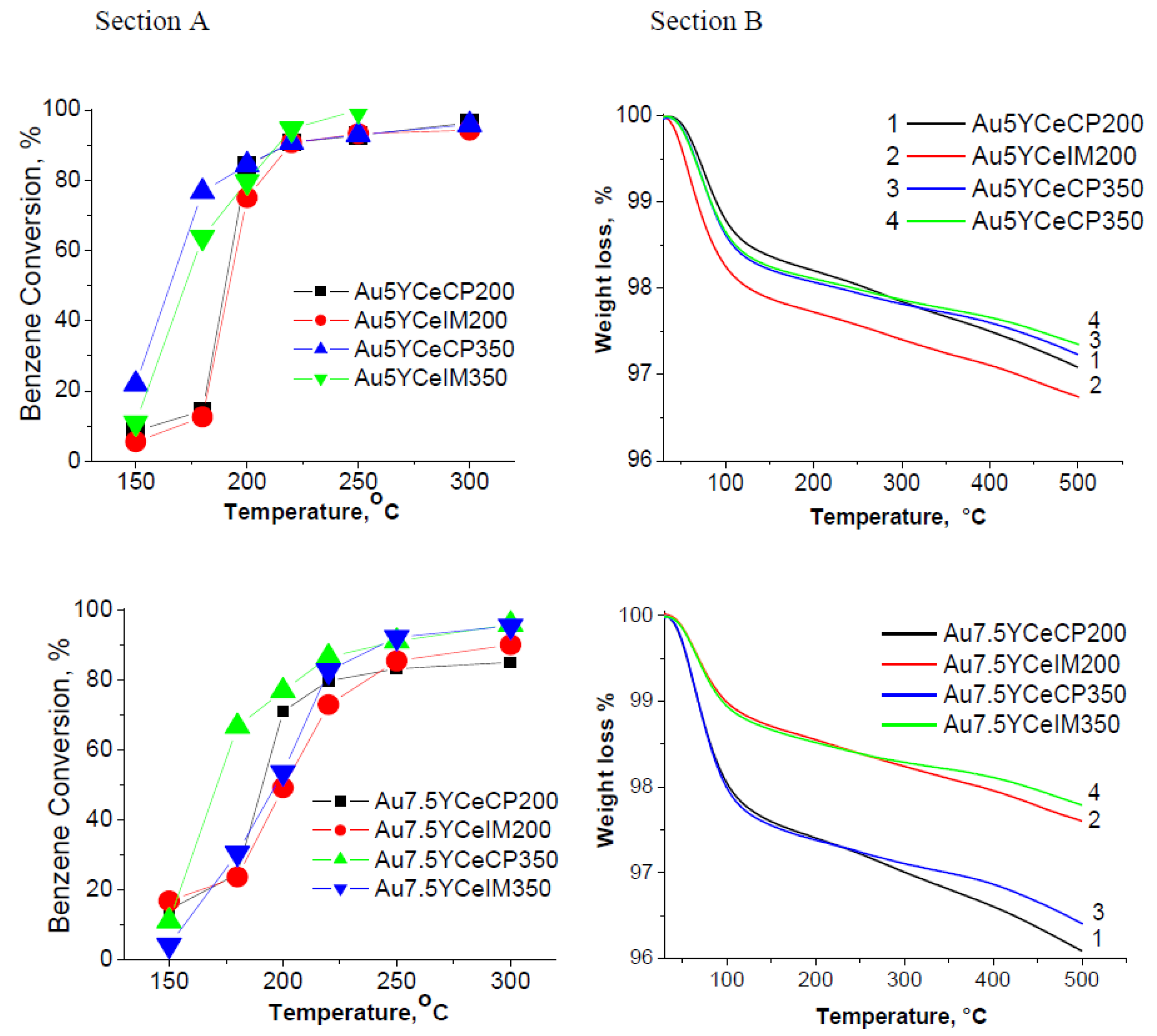 Catalysts 06 00099 g001b 1024