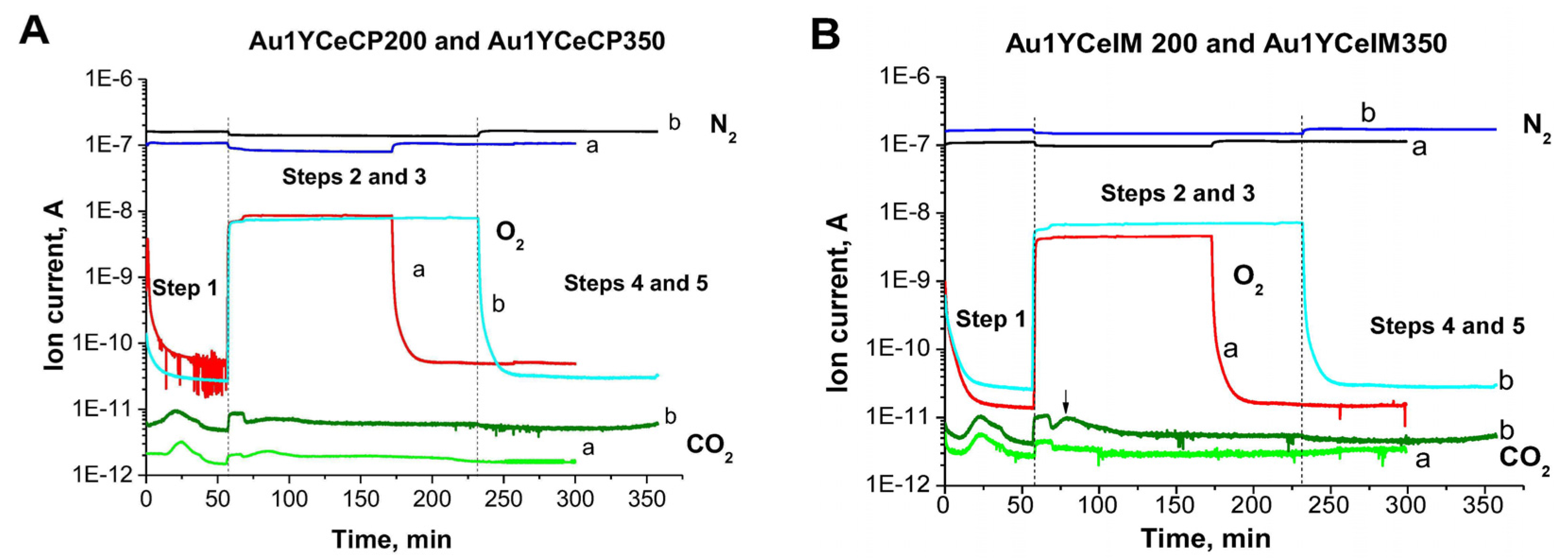 Catalysts 06 00099 g002a 1024