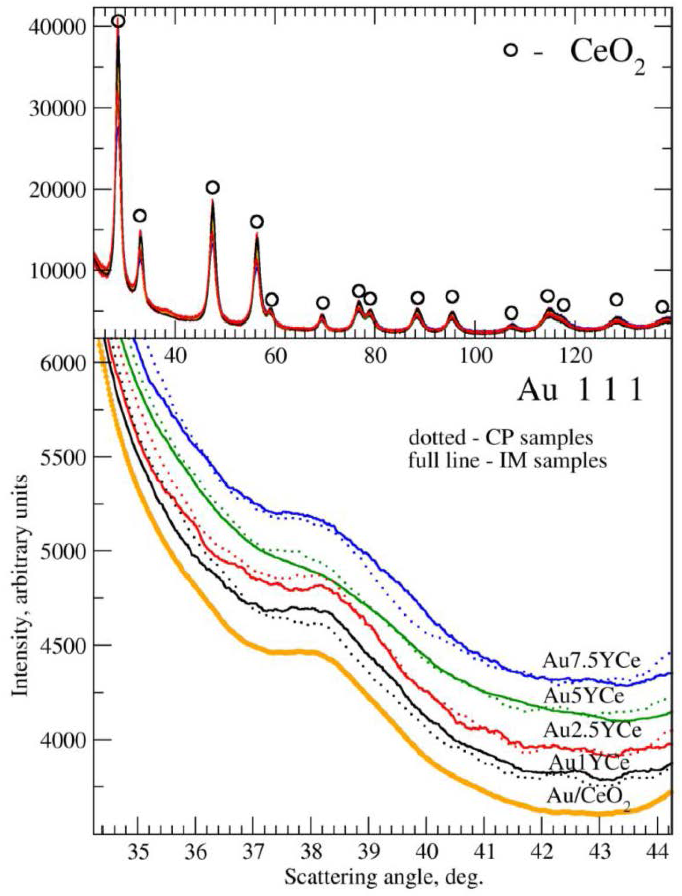 Catalysts 06 00099 g004 1024