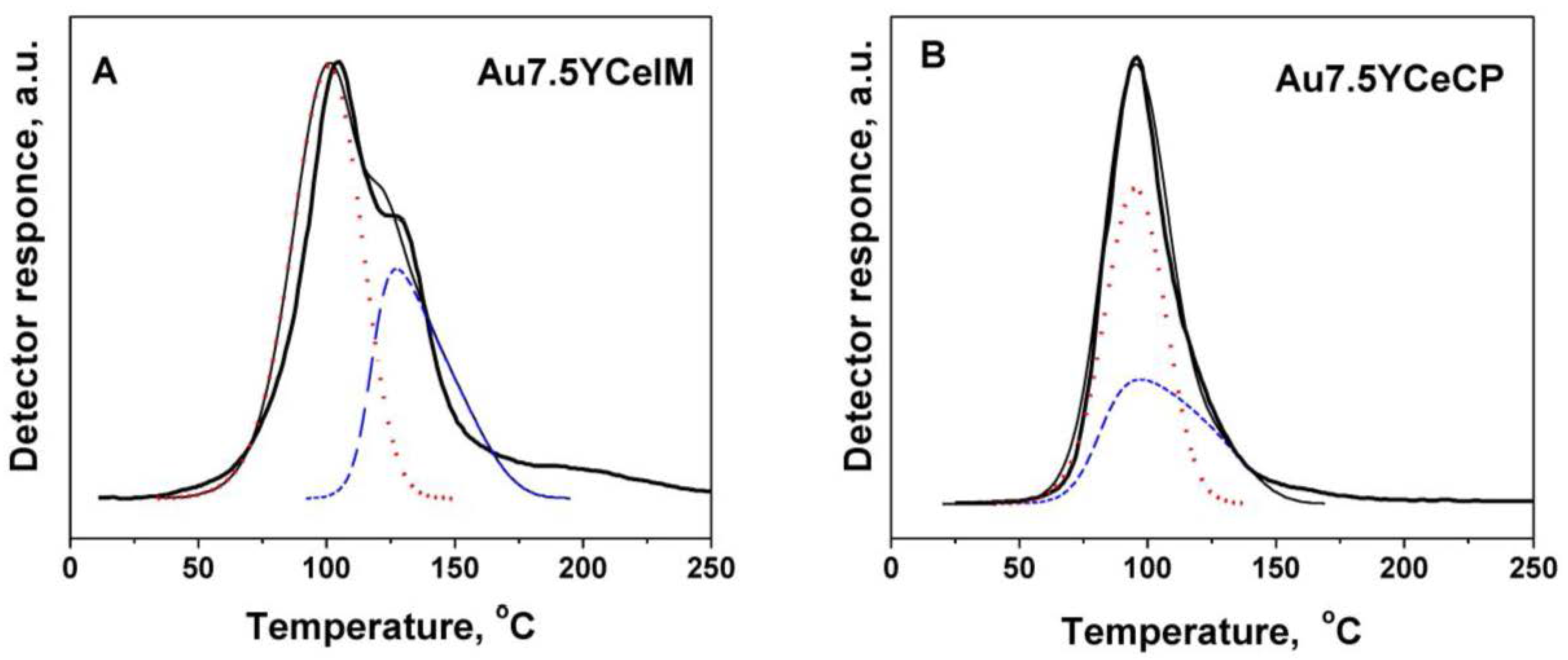 Catalysts 06 00099 g006 1024