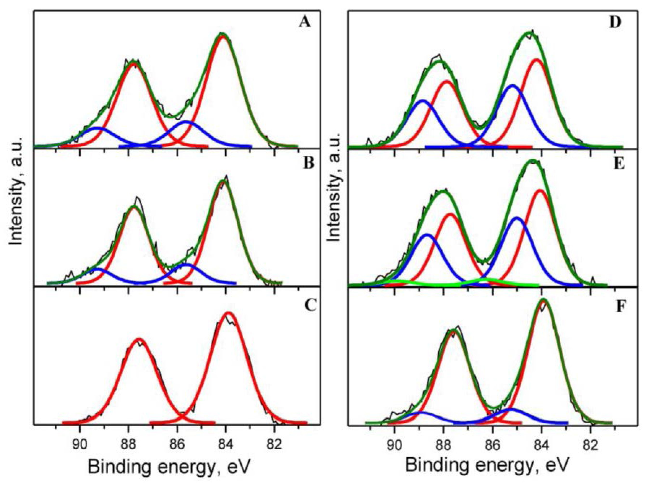 Catalysts 06 00099 g007 1024