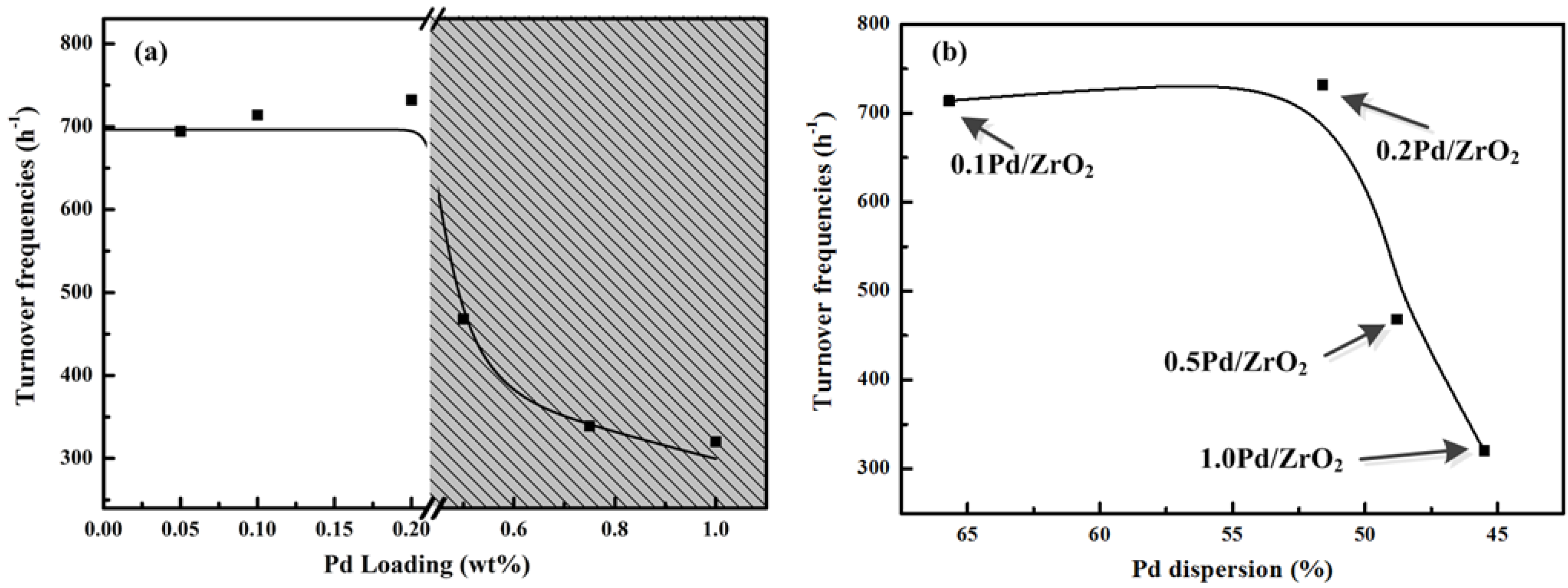 Catalysts 06 00100 g004 1024