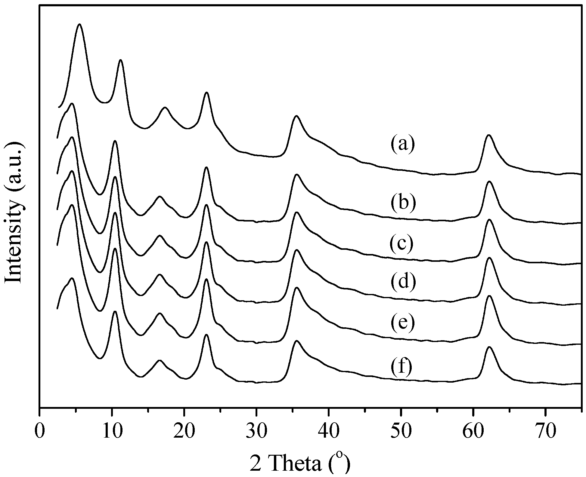 Catalysts 06 00101 g002