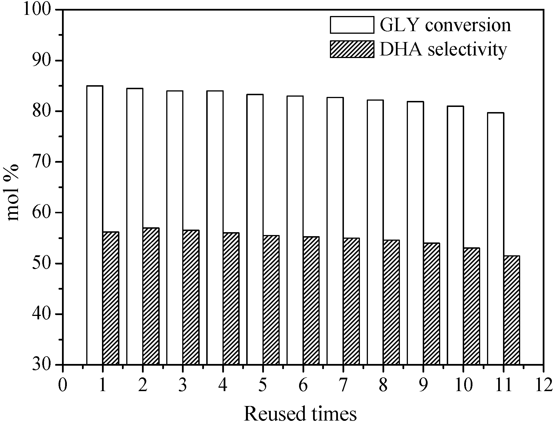 Catalysts 06 00101 g007