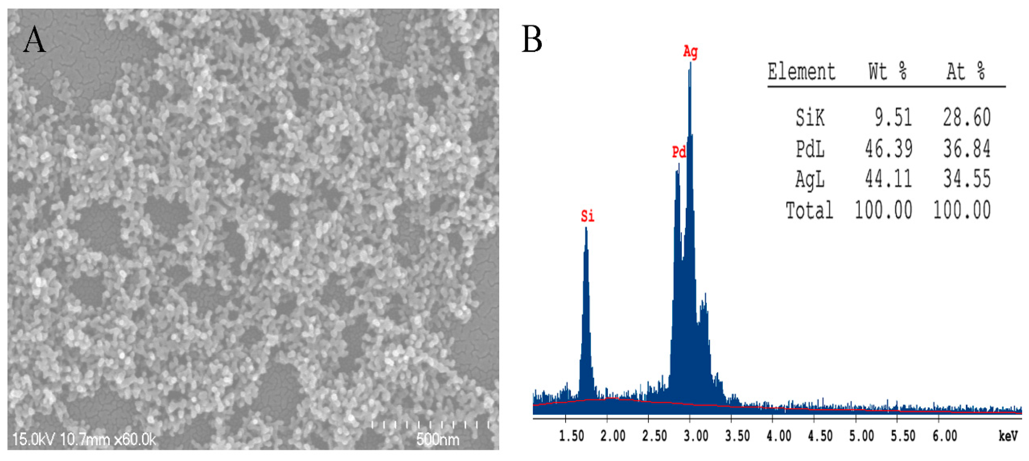 Catalysts 06 00103 g001