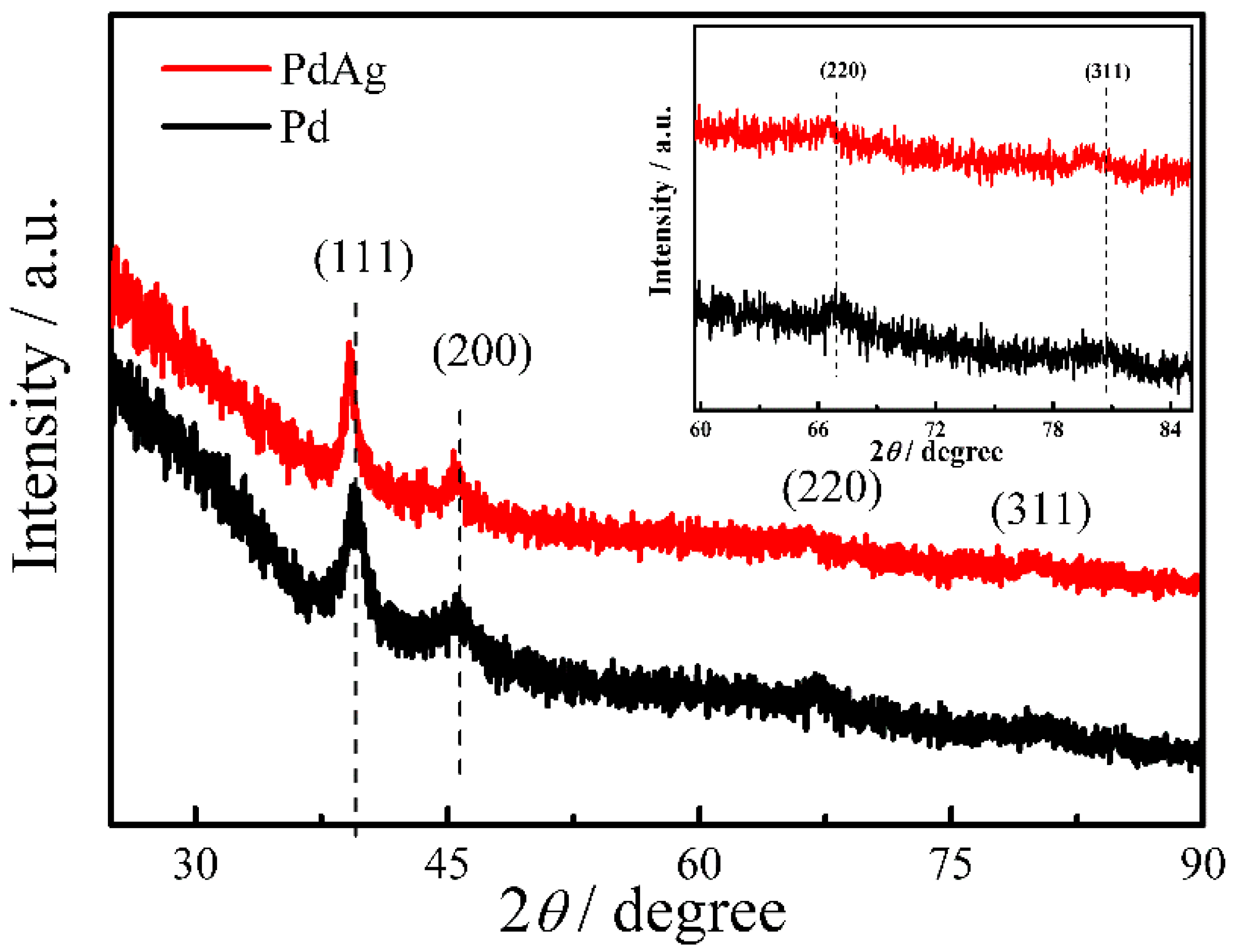 Catalysts 06 00103 g003