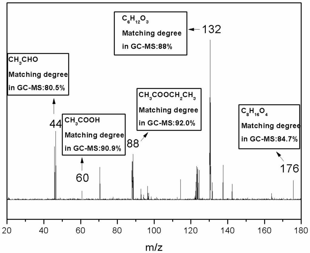 The Reaction Mechanism of Acetaldehyde Ammoximation to Its Oxime in the ...