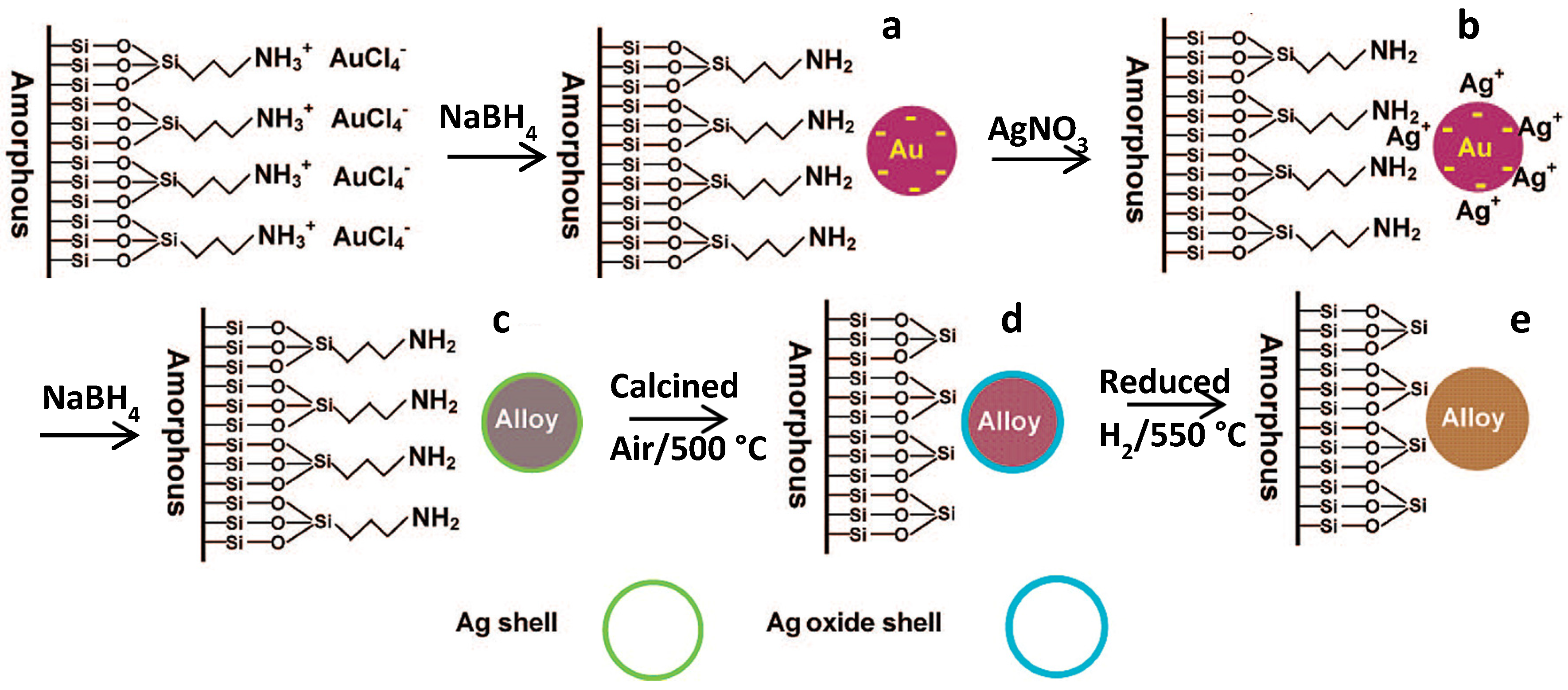 Catalysts 06 00110 g002
