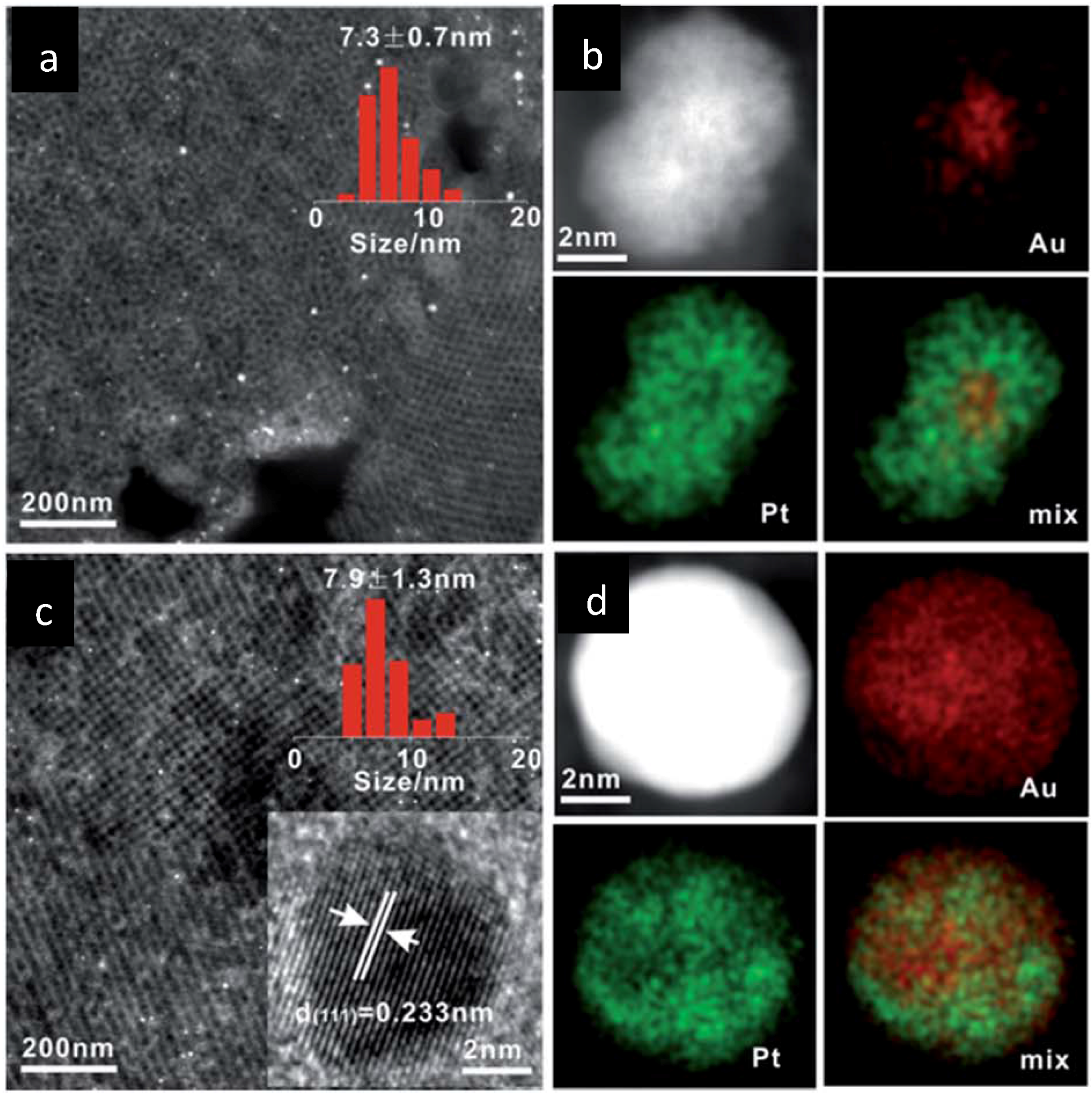 Catalysts 06 00110 g003